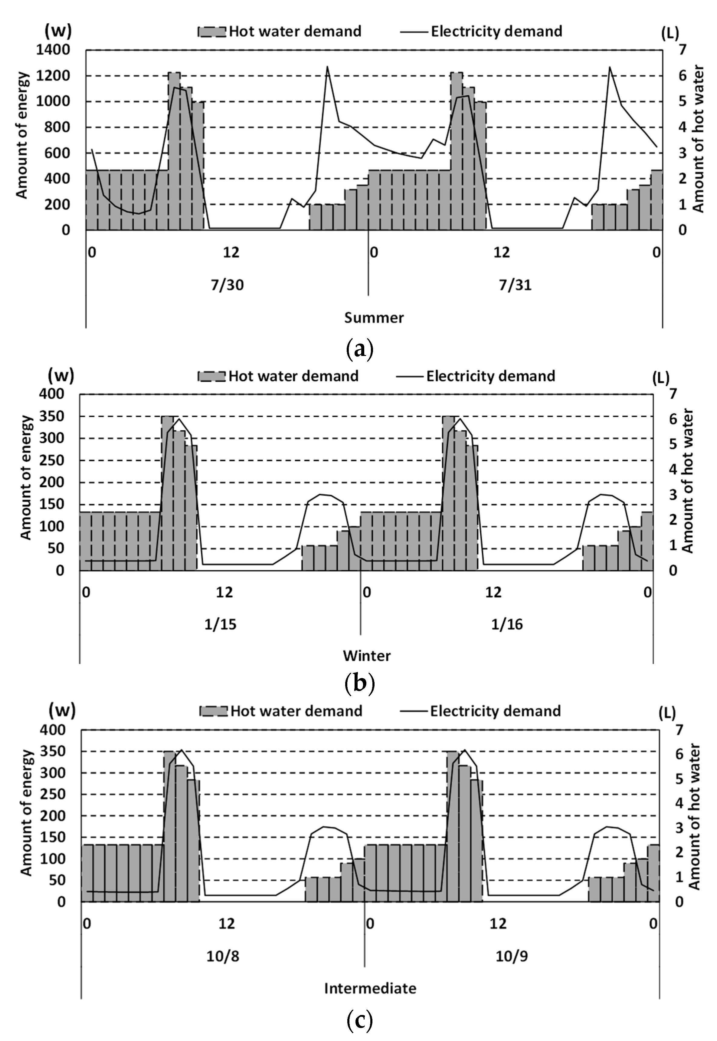 Energies 12 03893 g007 Energies 12 03893 g007