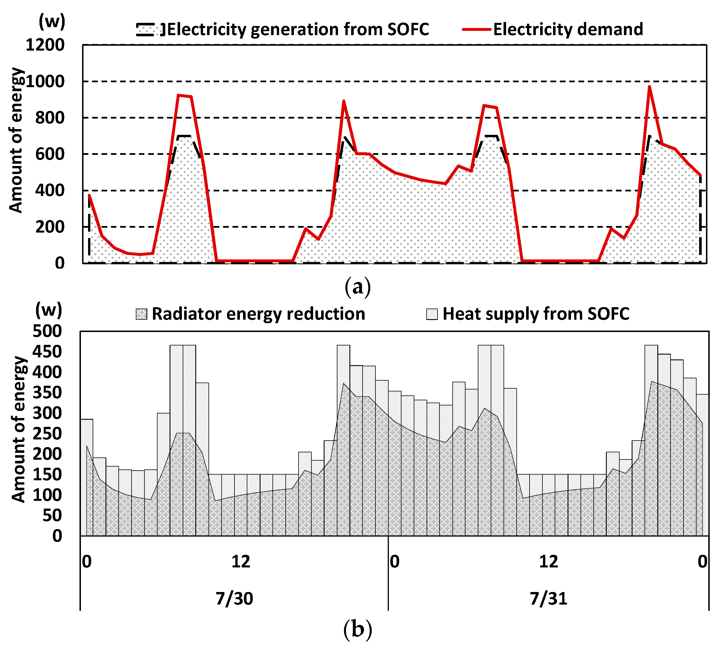 Energies 12 03893 g009 Energies 12 03893 g009