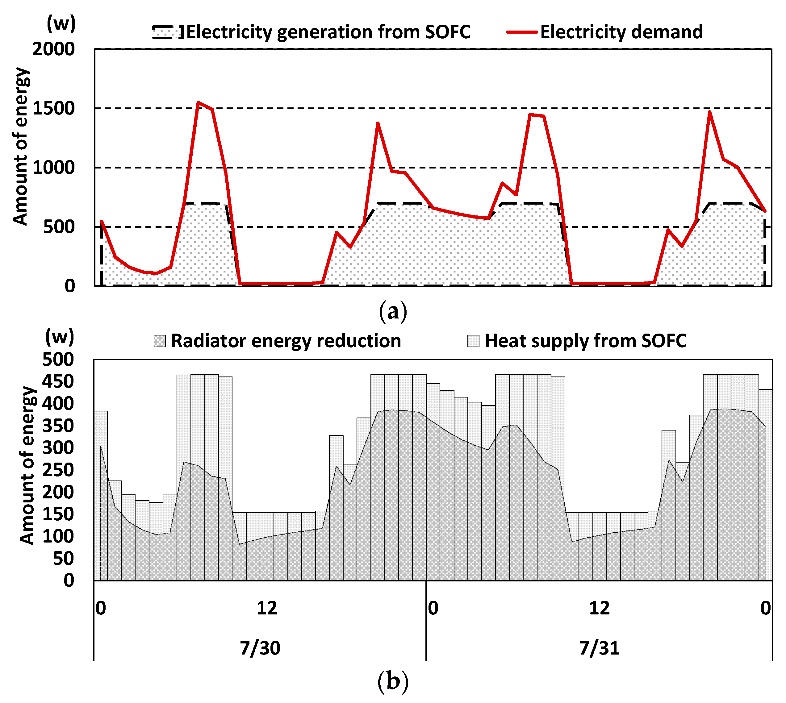 Energies 12 03893 g010 Energies 12 03893 g010