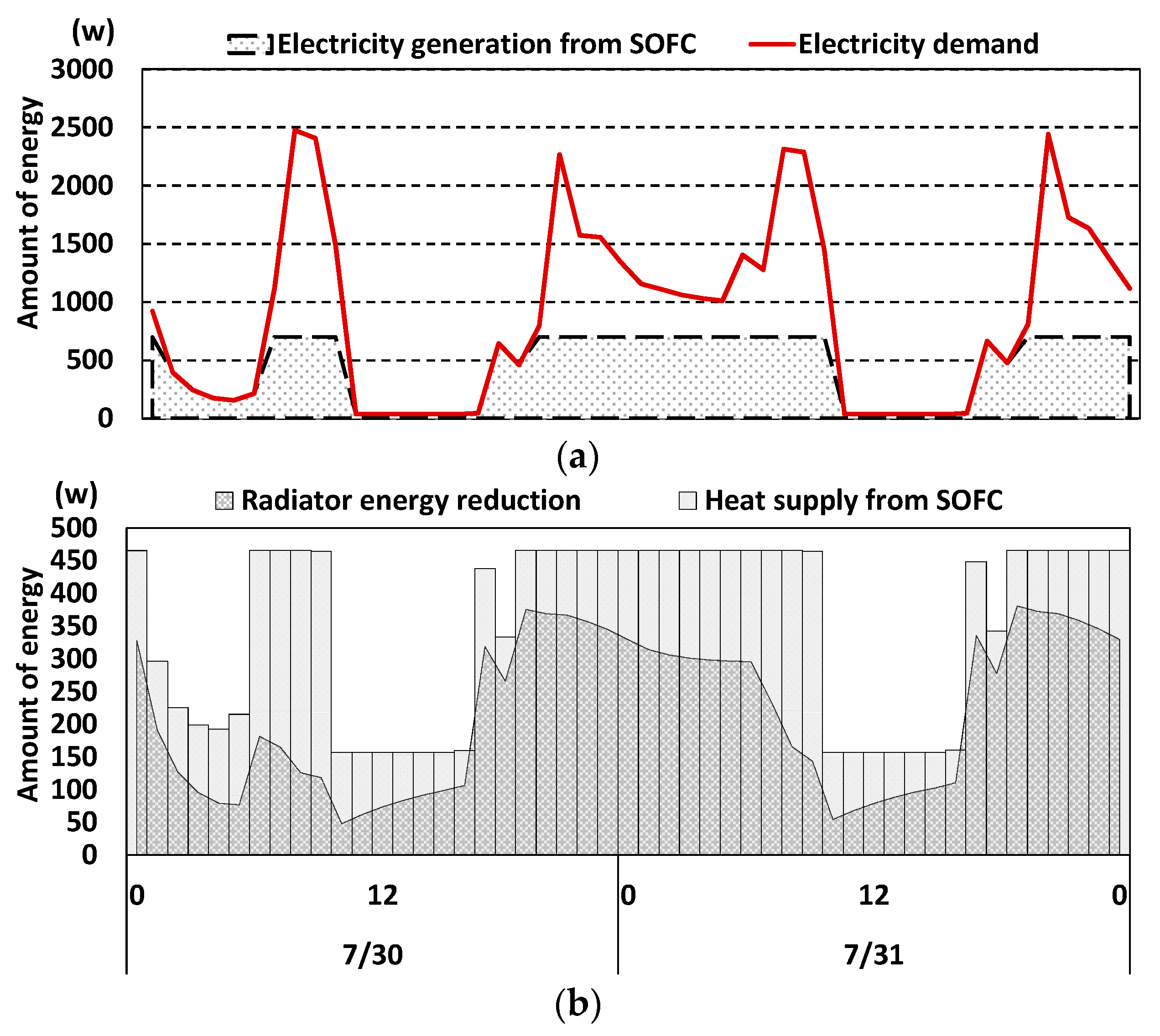 Energies 12 03893 g011 Energies 12 03893 g011