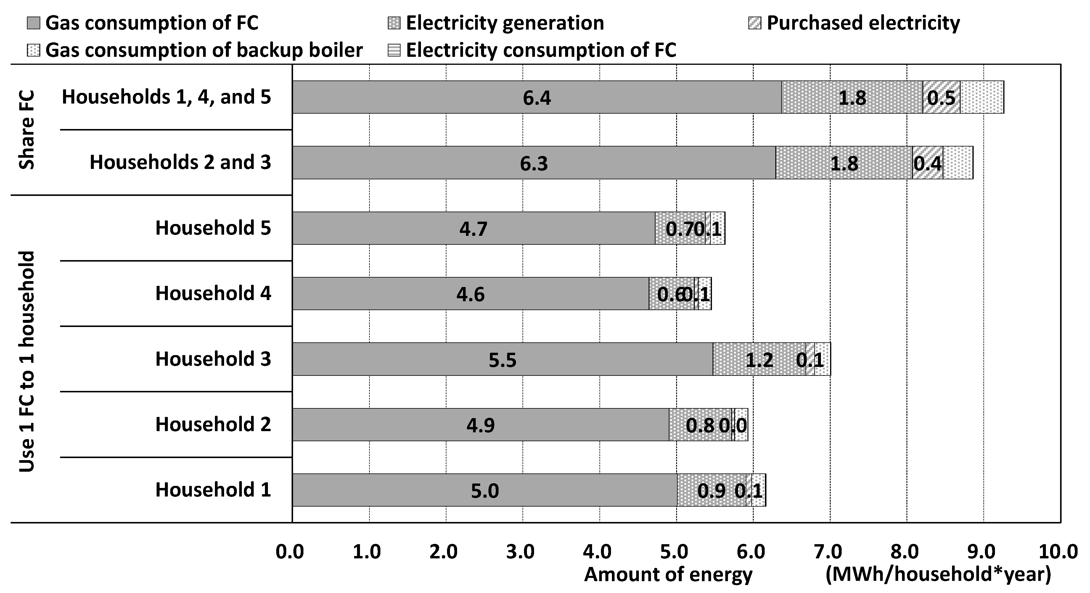 Energies 12 03893 g012 Energies 12 03893 g012