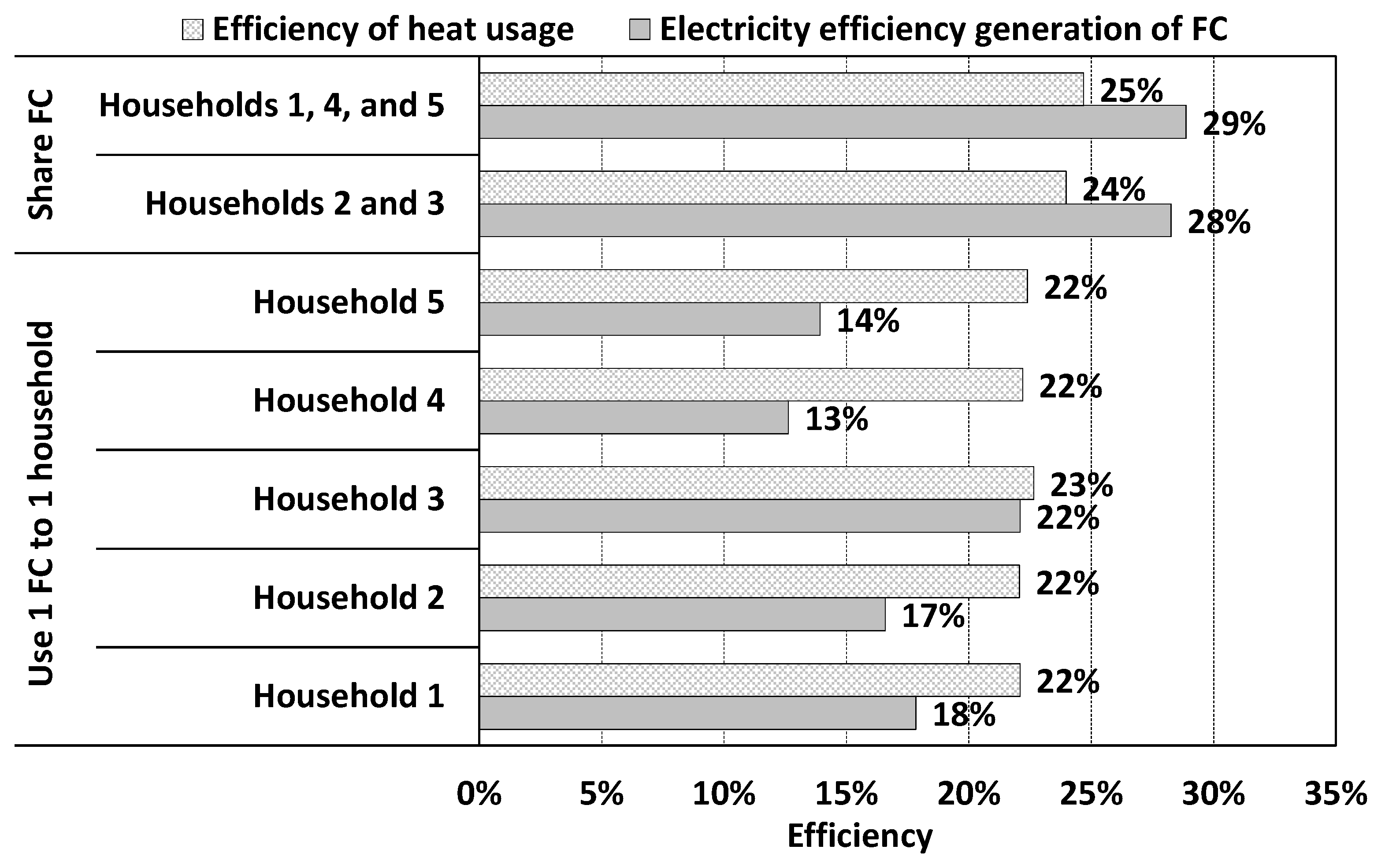 Energies 12 03893 g013 Energies 12 03893 g013