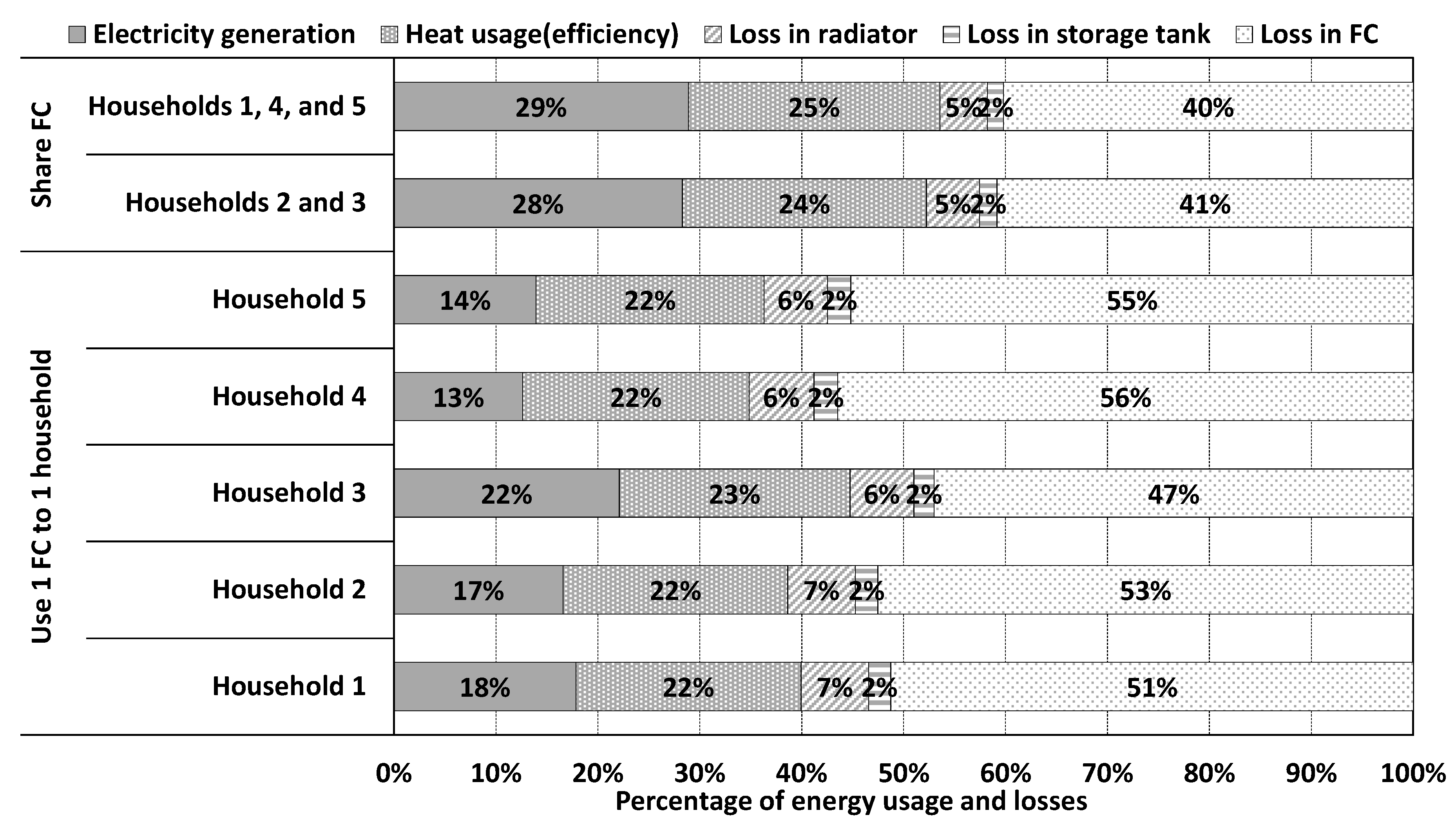 Energies 12 03893 g014 Energies 12 03893 g014