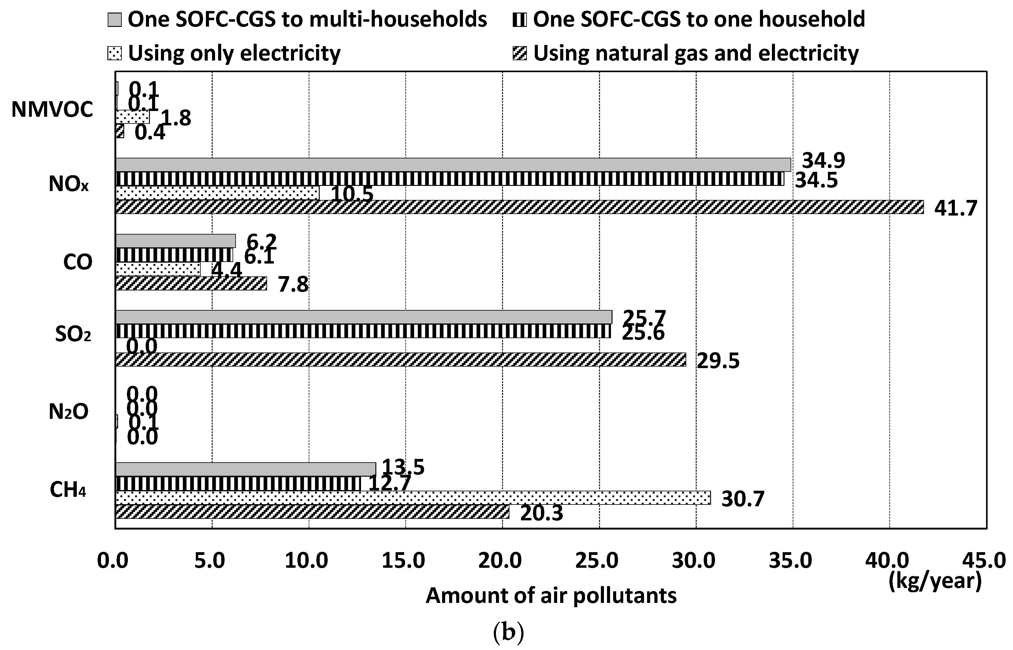 Energies 12 03893 g015b Energies 12 03893 g015b