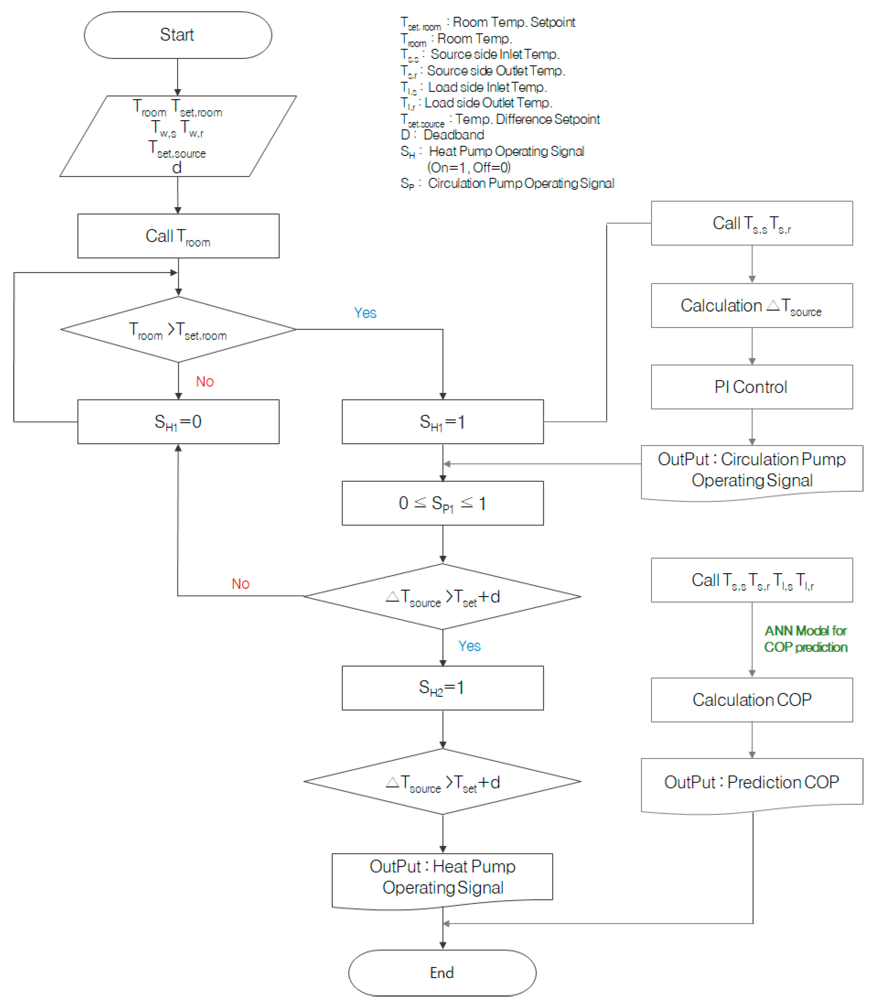 Energies 12 03894 g007