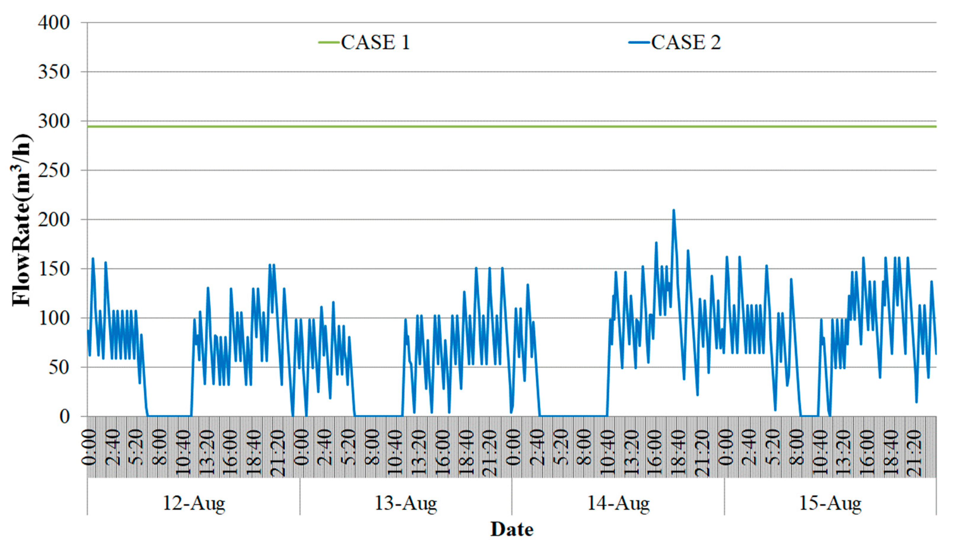 Energies 12 03894 g014