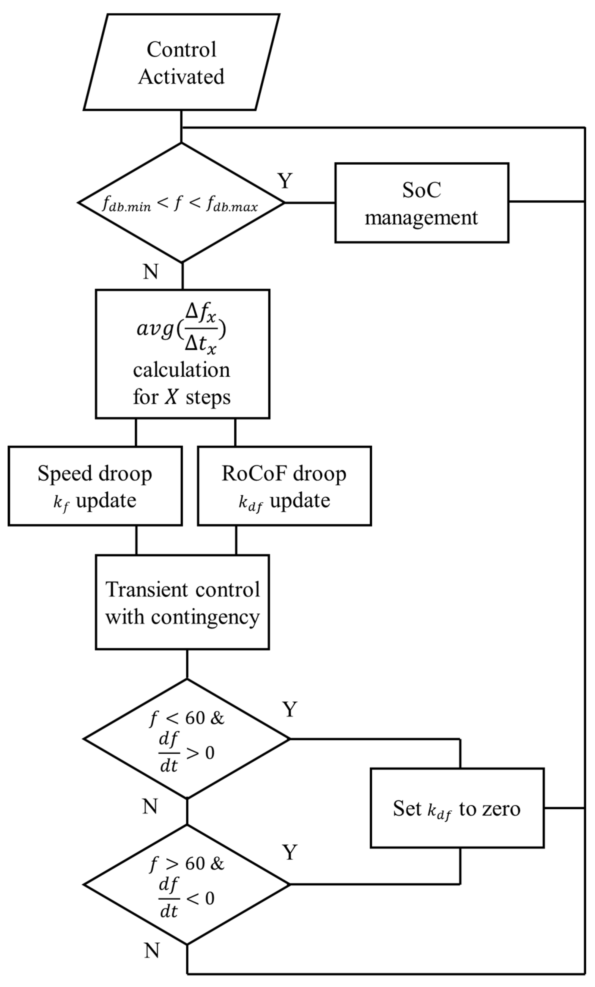Energies 12 03898 g006