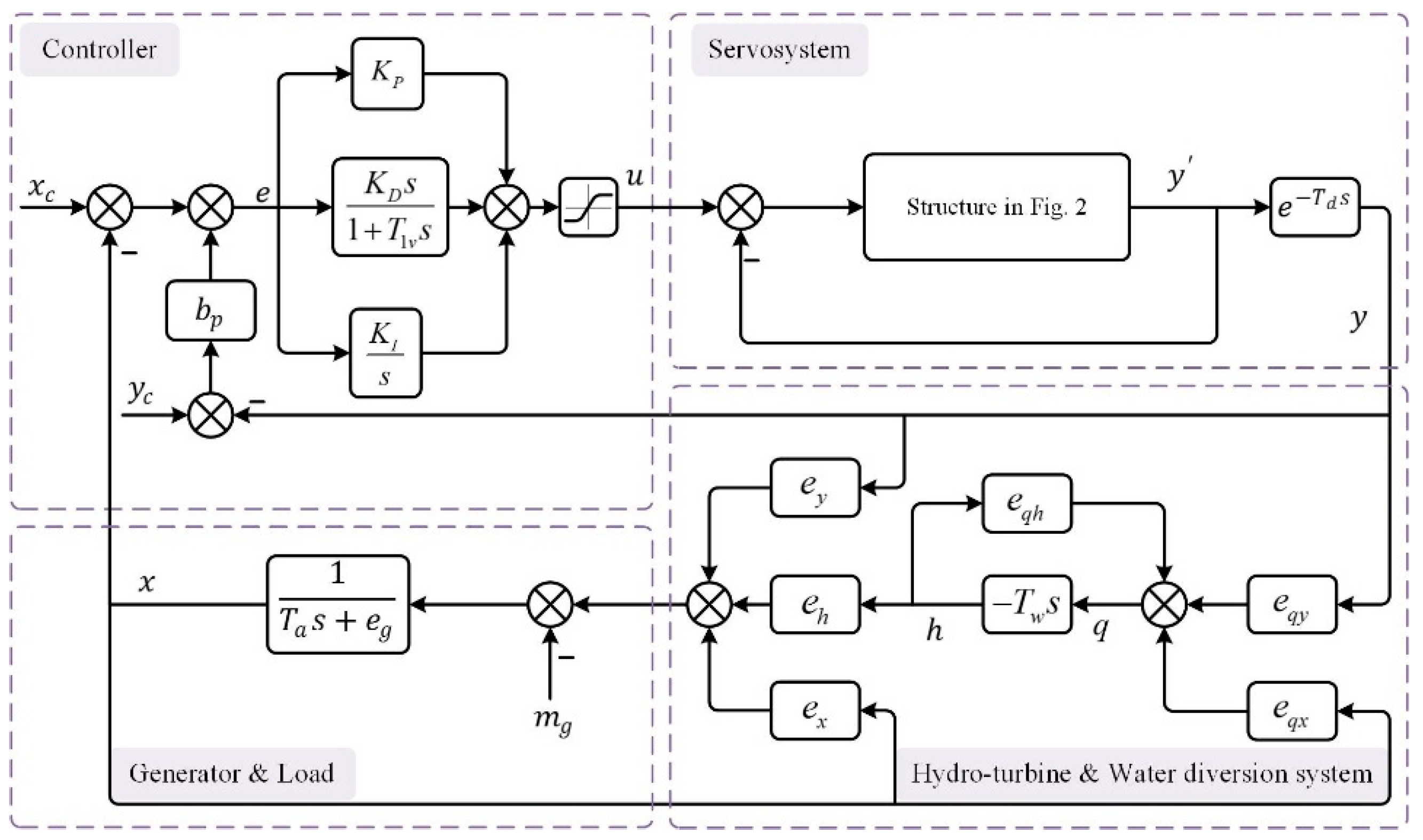 Energies 12 03903 g003
