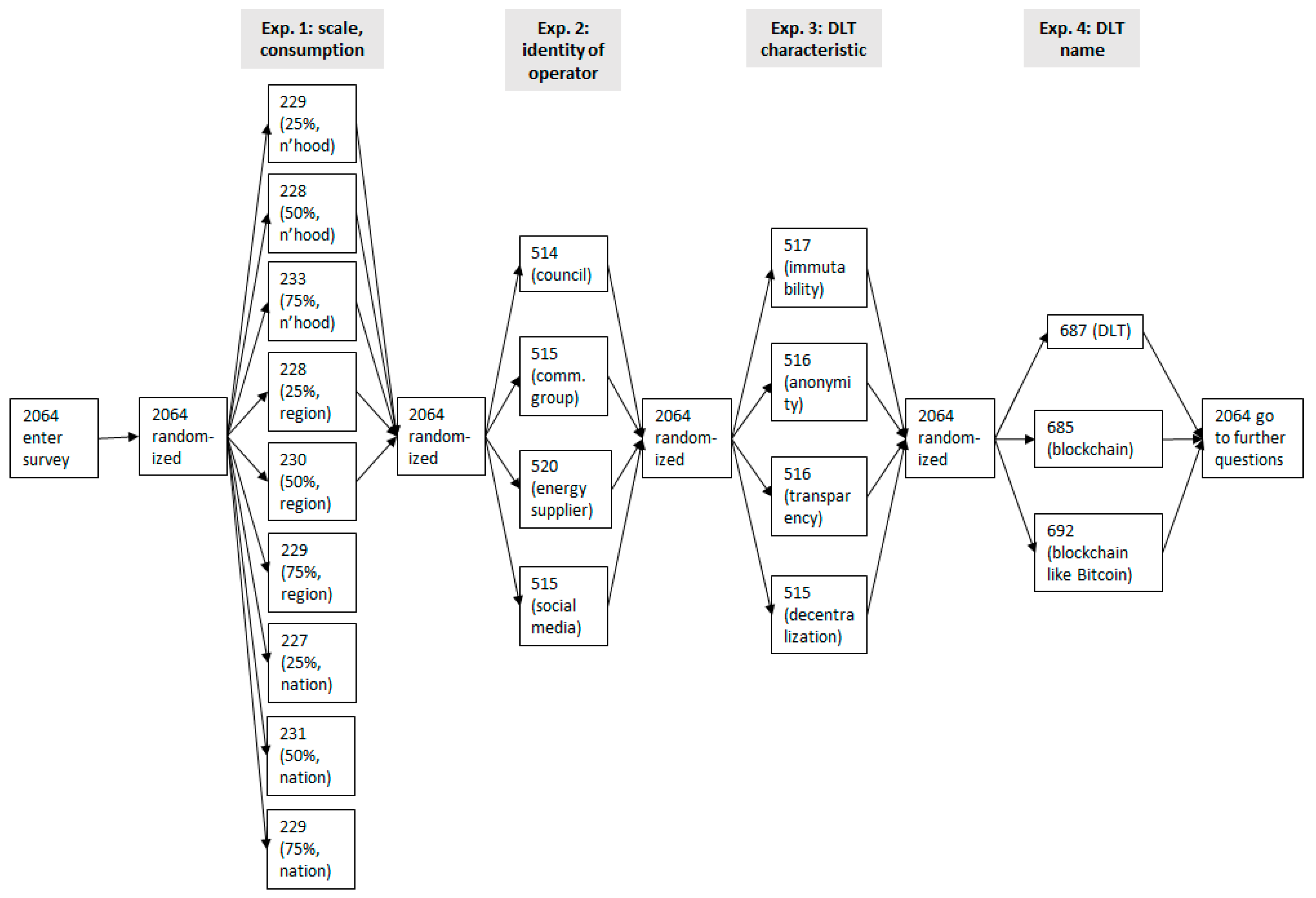 Energies 12 03913 g002