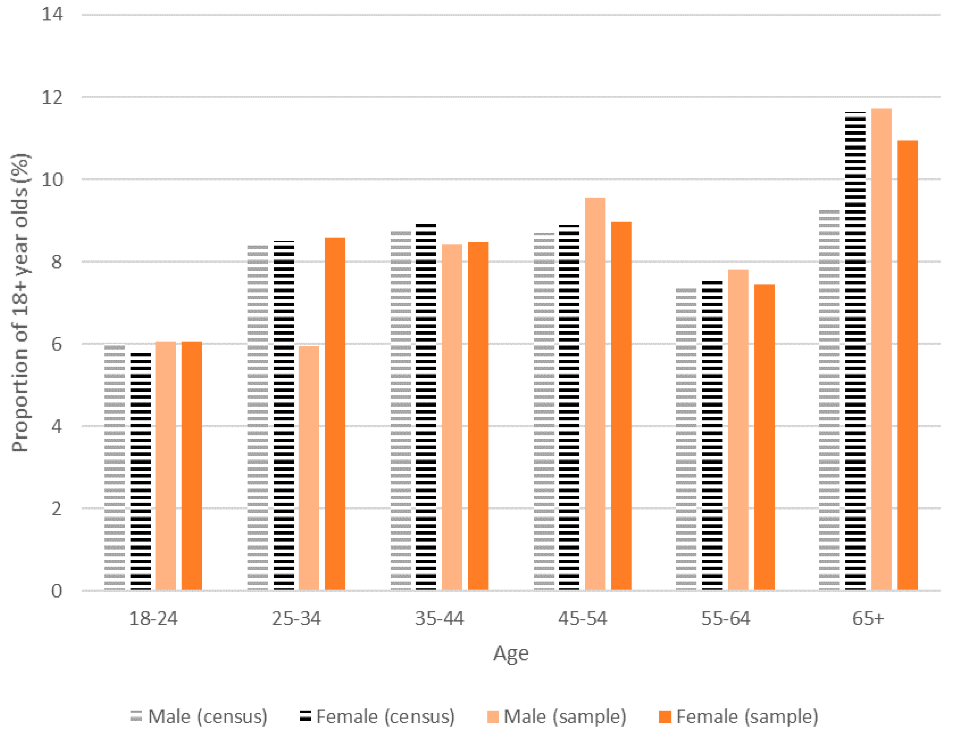 Energies 12 03913 g003