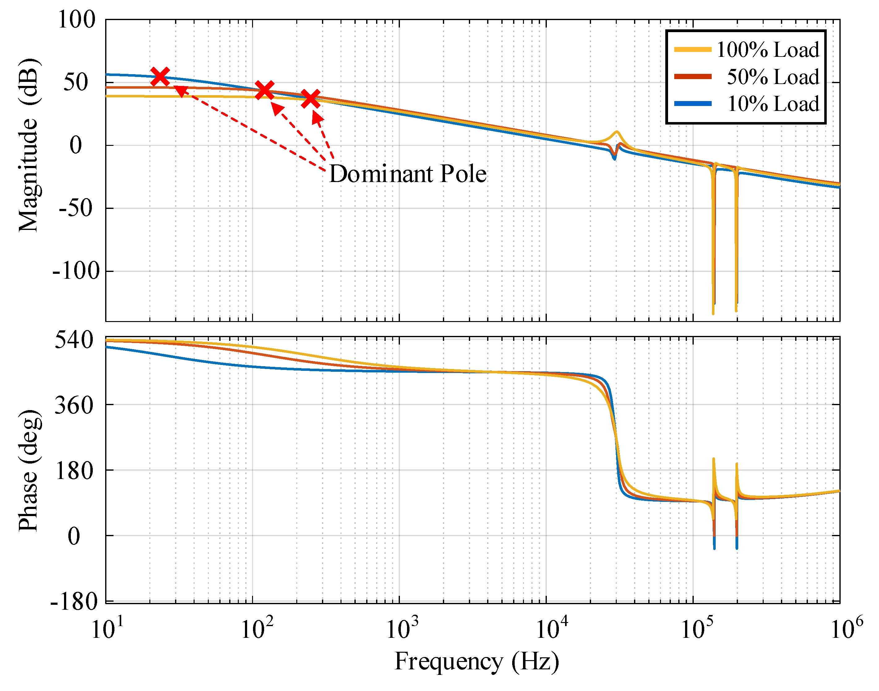 Energies 12 03921 g009