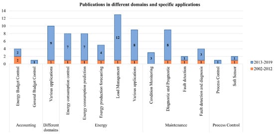 Energies 12 03935 g0a1