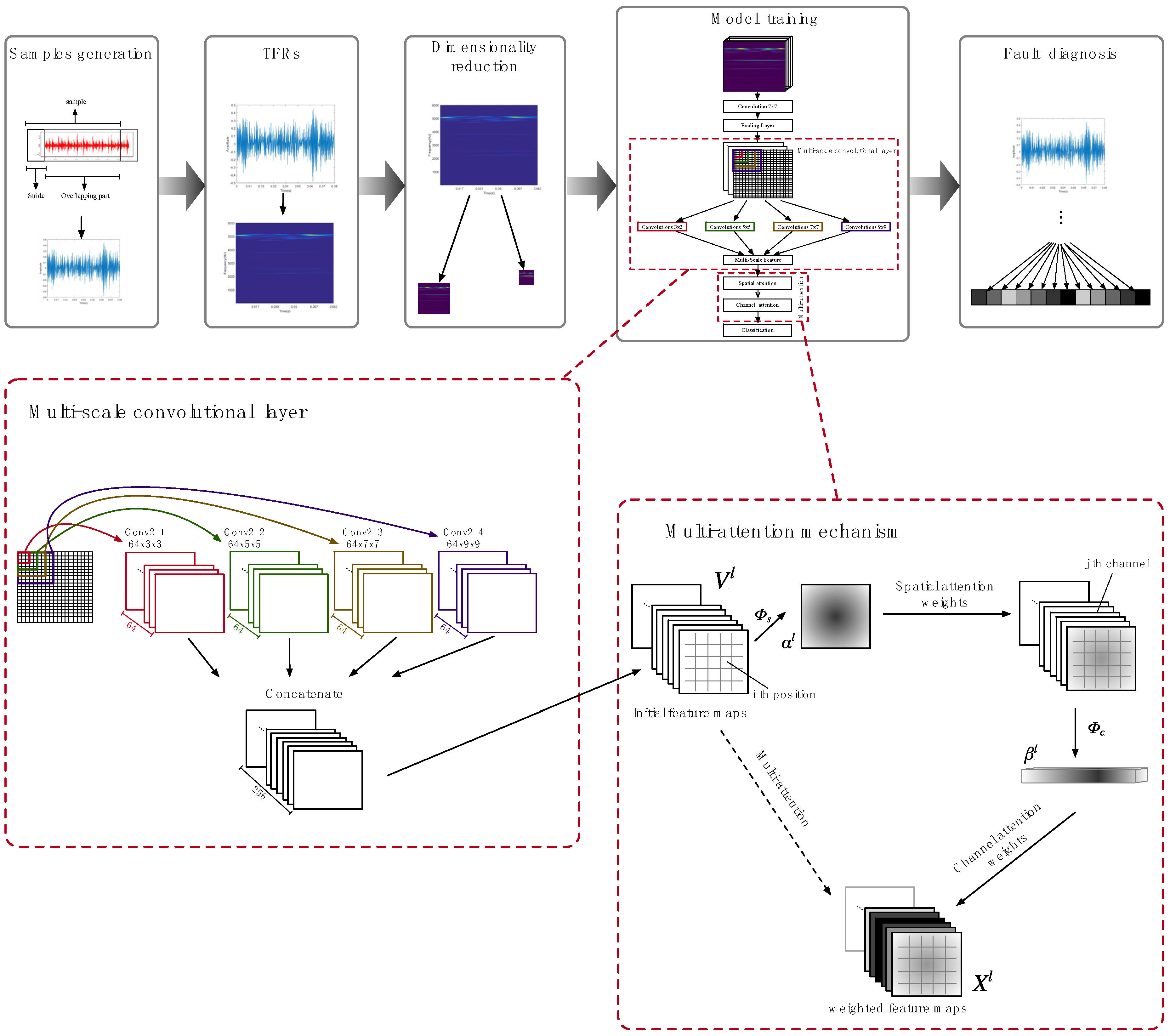 Energies 12 03937 g001