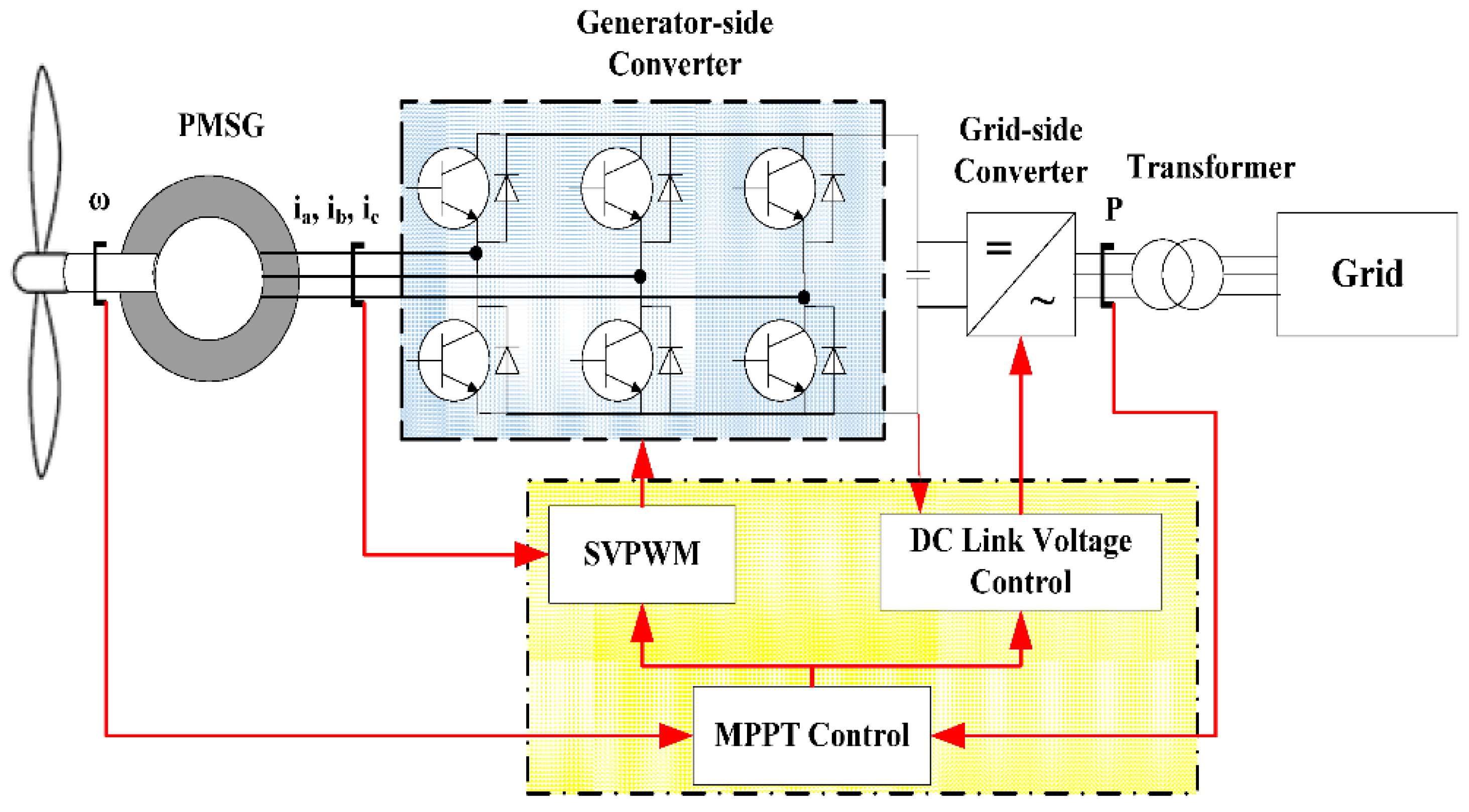 Energies 12 03938 g002 Energies 12 03938 g002