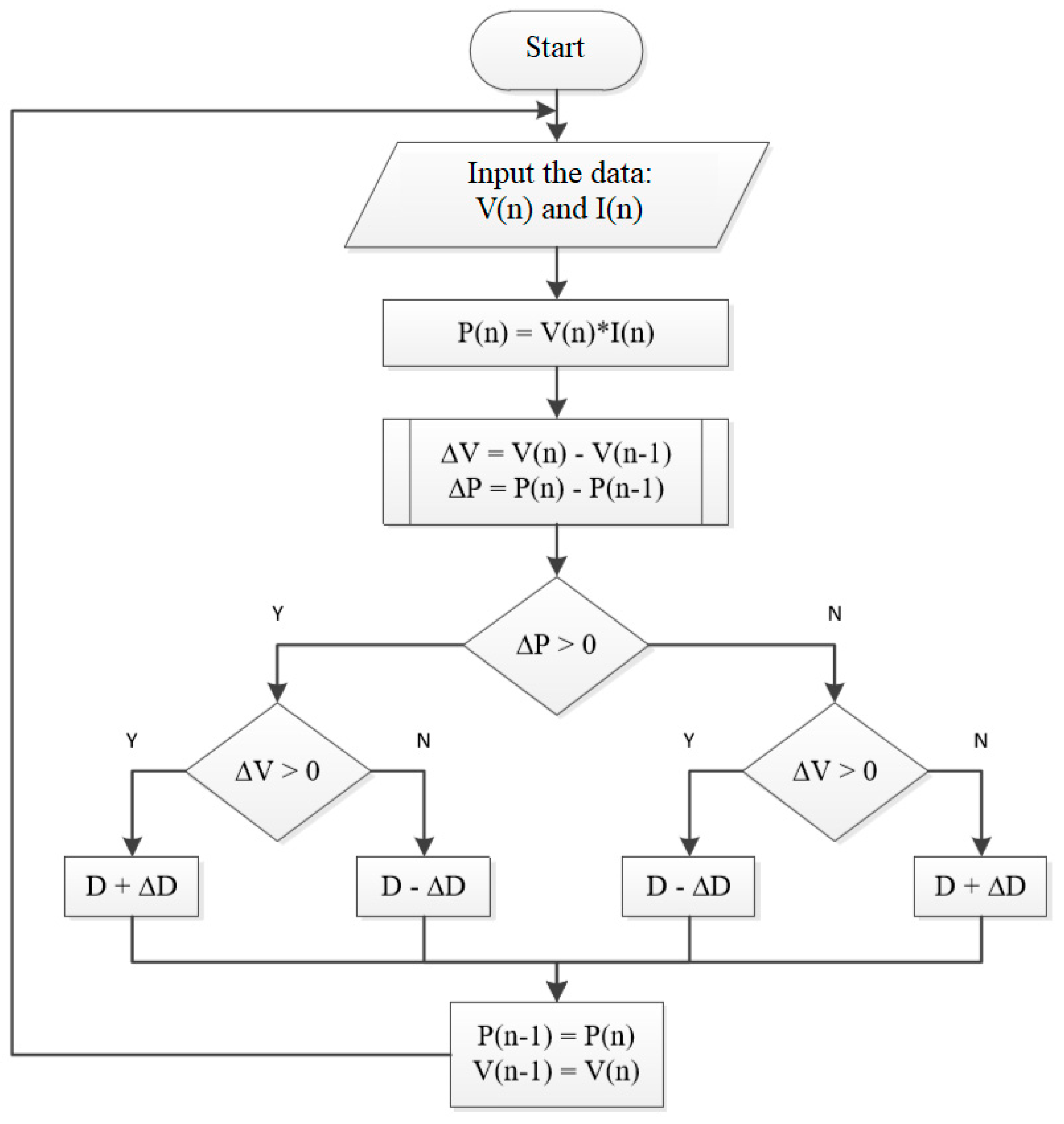 Energies 12 03938 g004 Energies 12 03938 g004