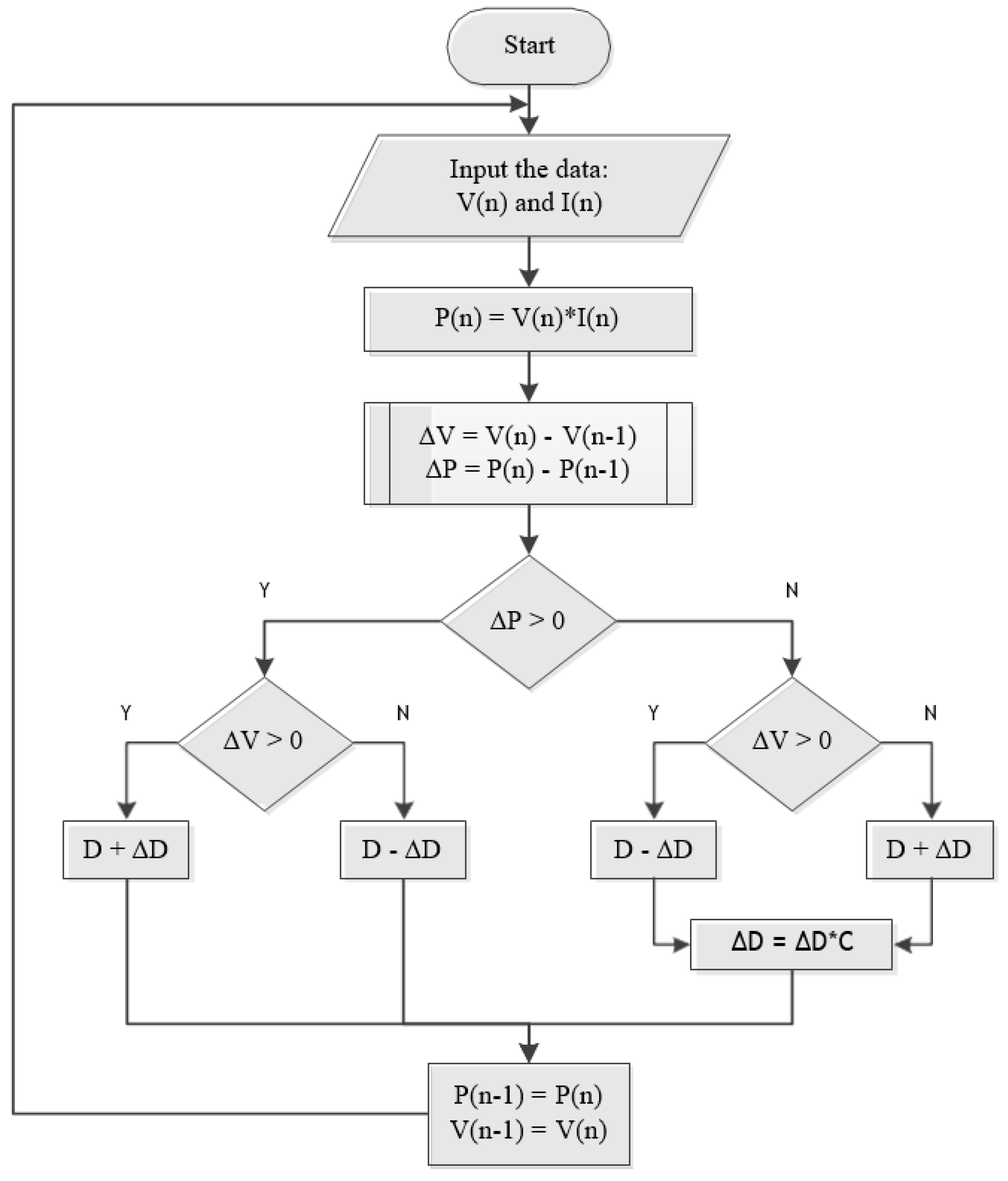 Energies 12 03938 g005 Energies 12 03938 g005