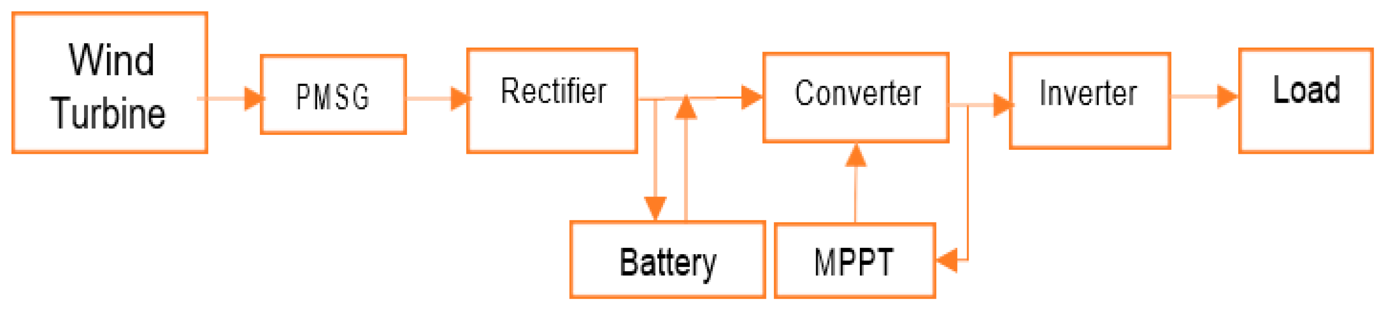 Energies 12 03938 g006 Energies 12 03938 g006