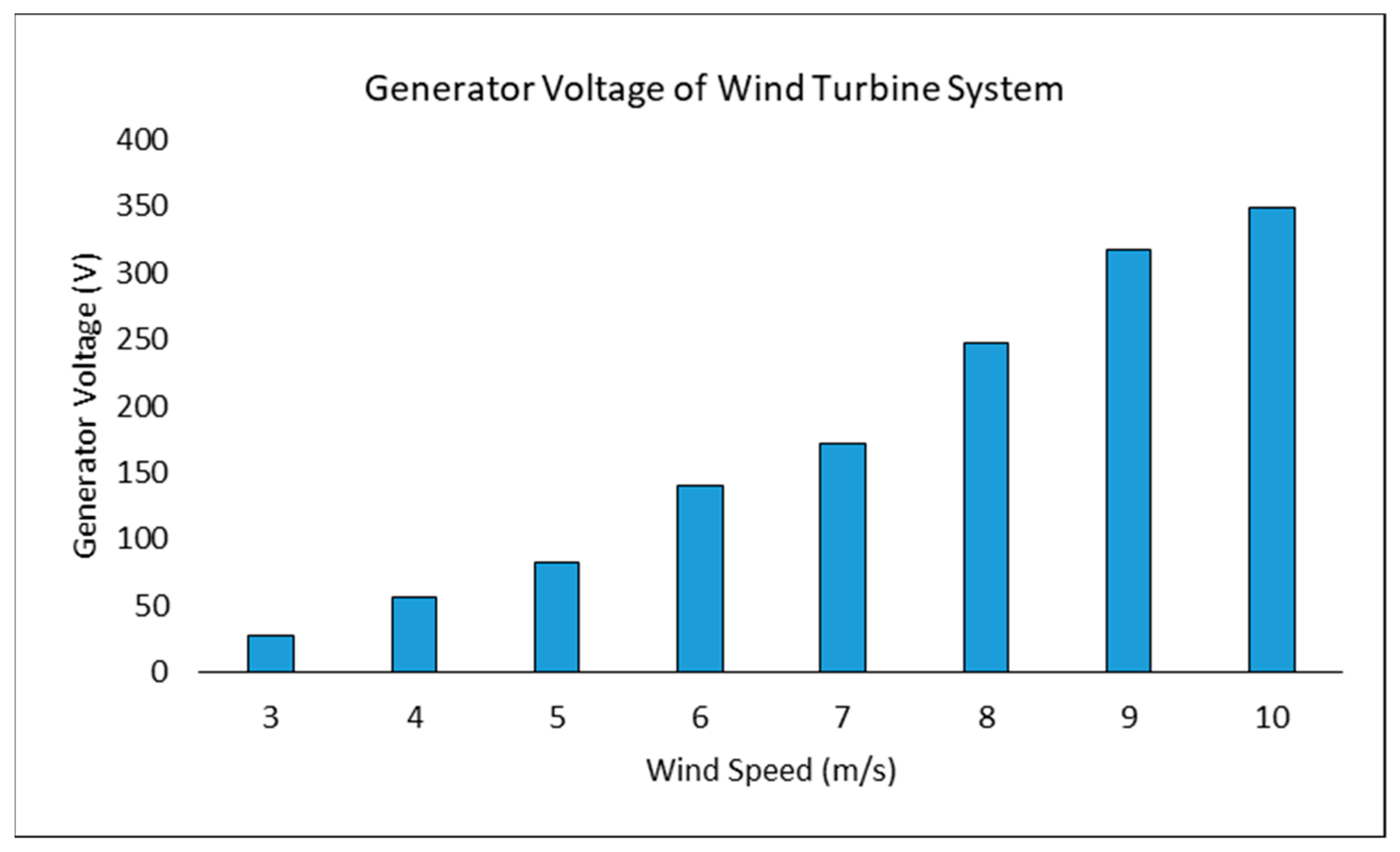 Energies 12 03938 g010 Energies 12 03938 g010