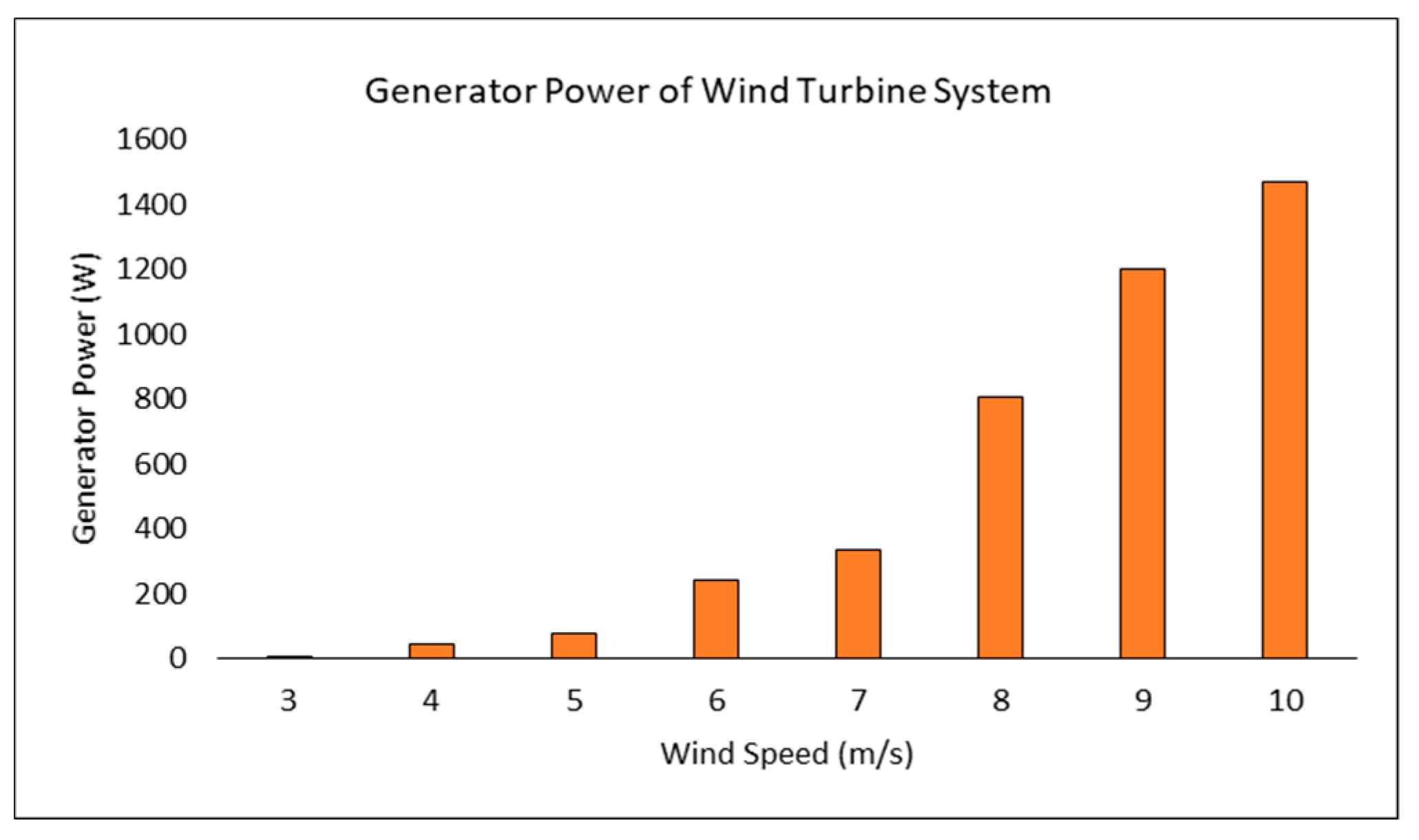 Energies 12 03938 g011 Energies 12 03938 g011