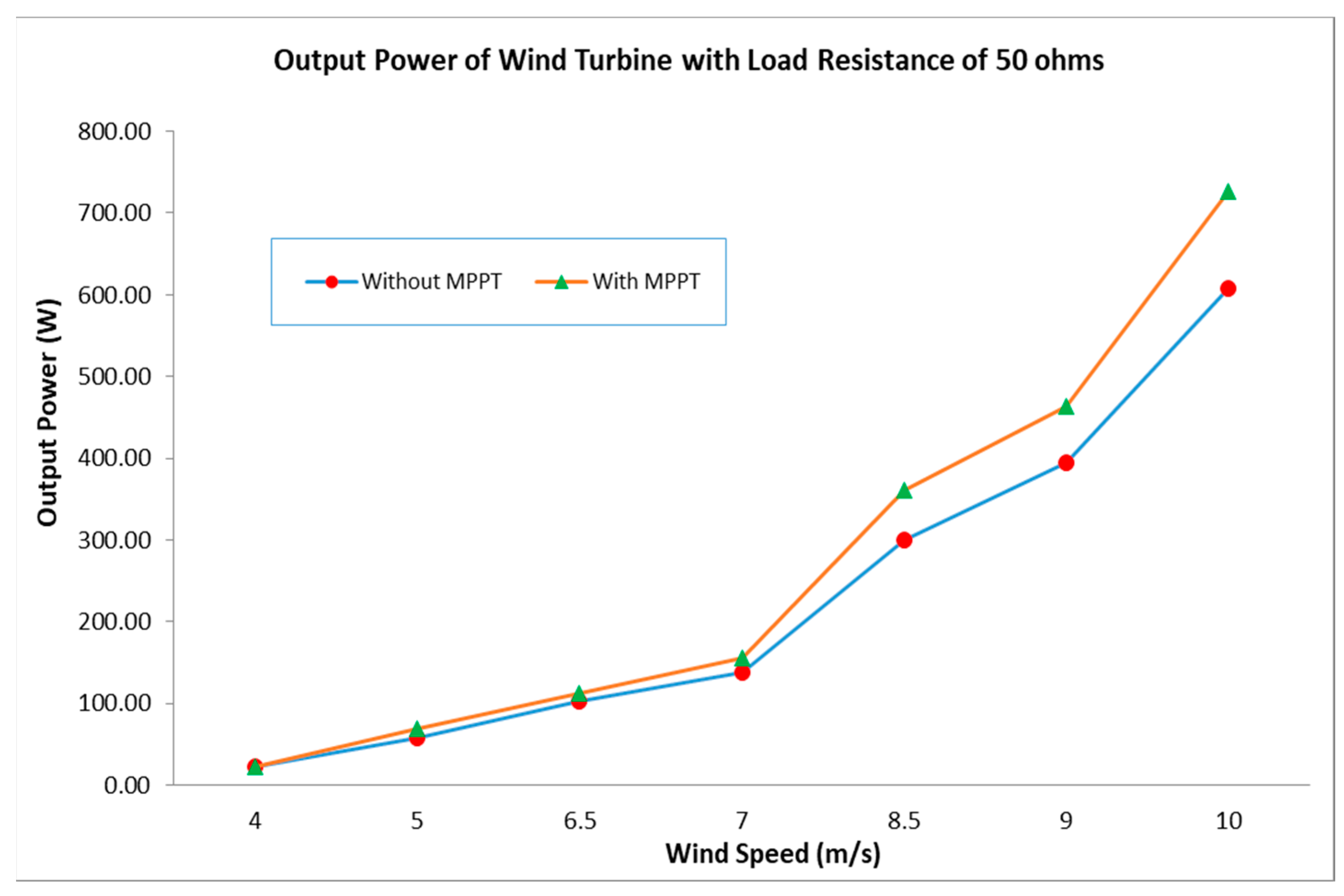 Energies 12 03938 g014 Energies 12 03938 g014