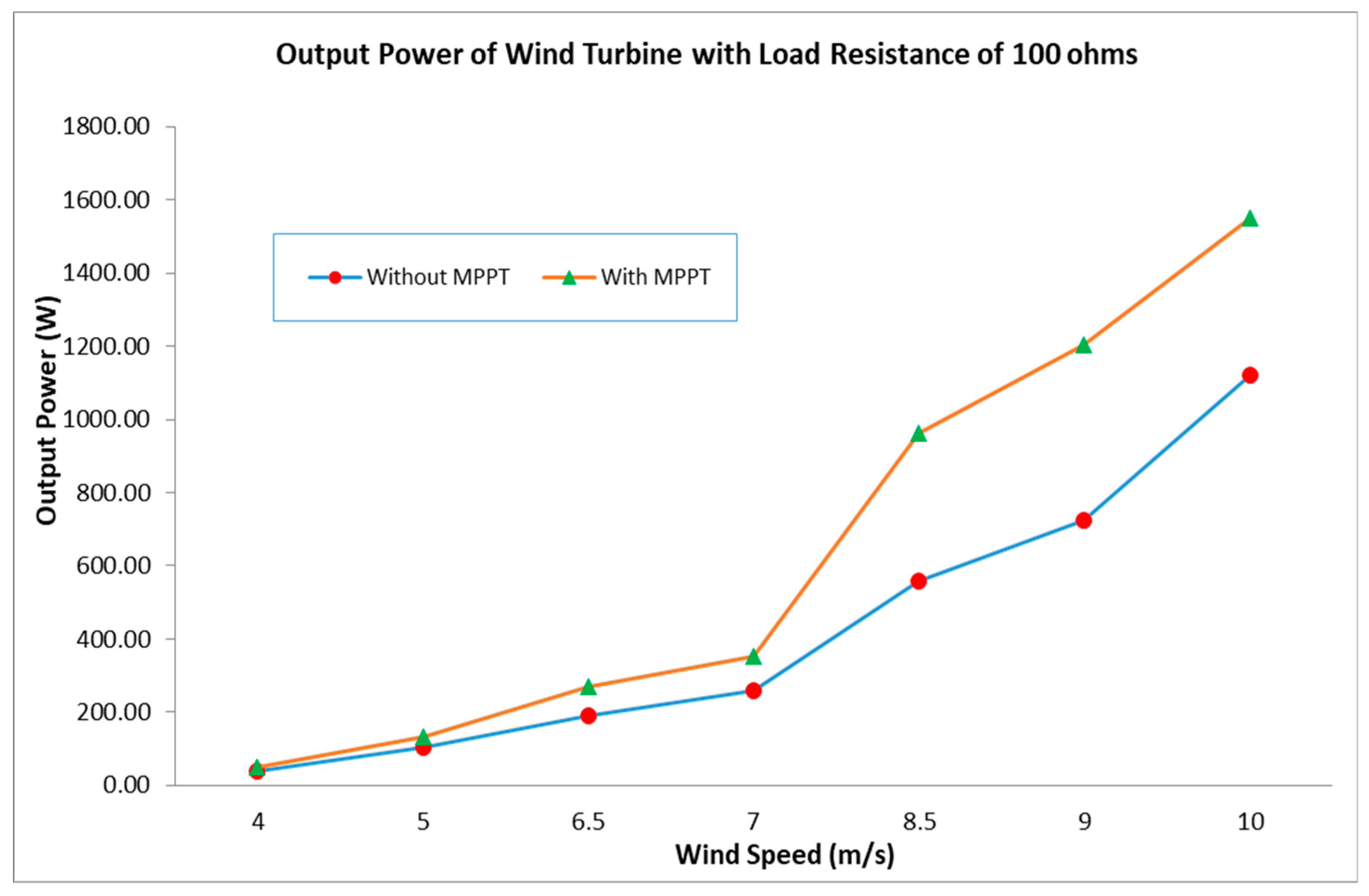 Energies 12 03938 g015 Energies 12 03938 g015