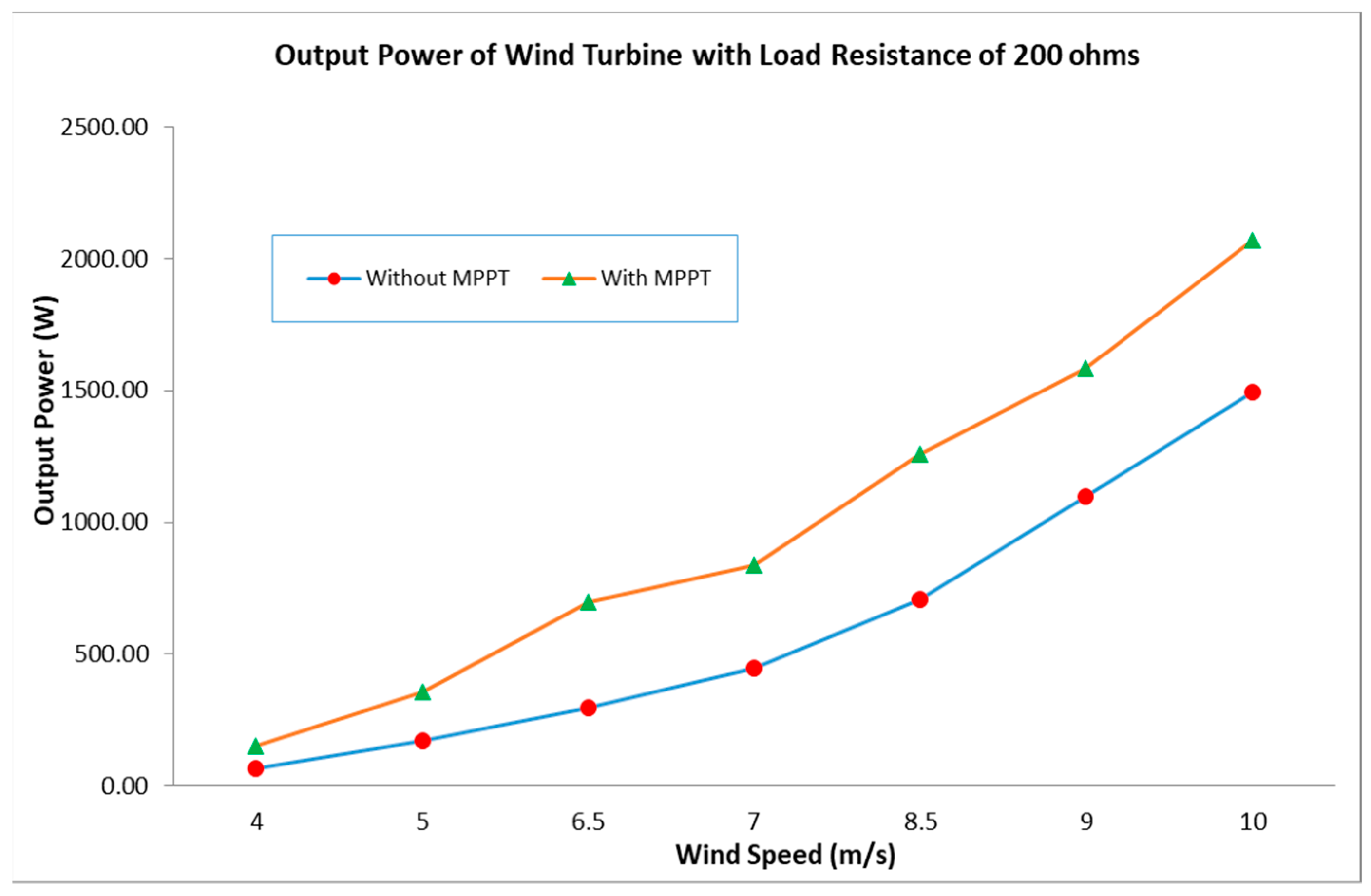 Energies 12 03938 g016 Energies 12 03938 g016
