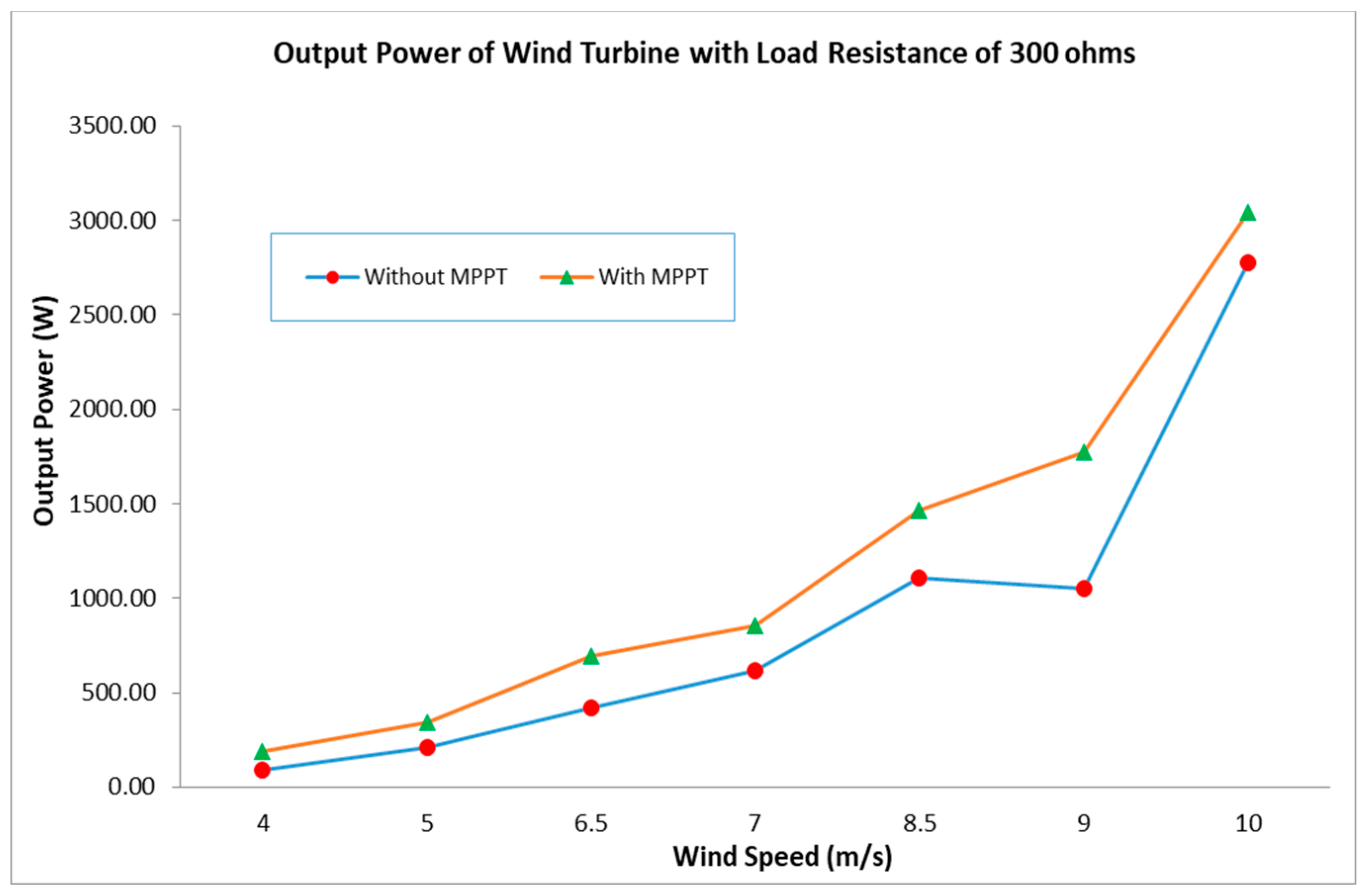 Energies 12 03938 g017 Energies 12 03938 g017