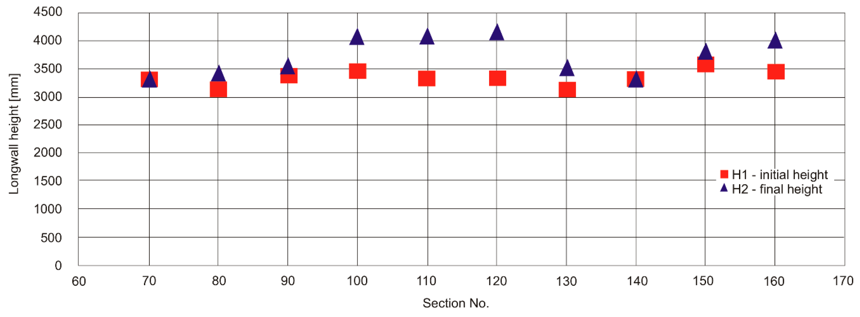 Energies 12 03945 g010