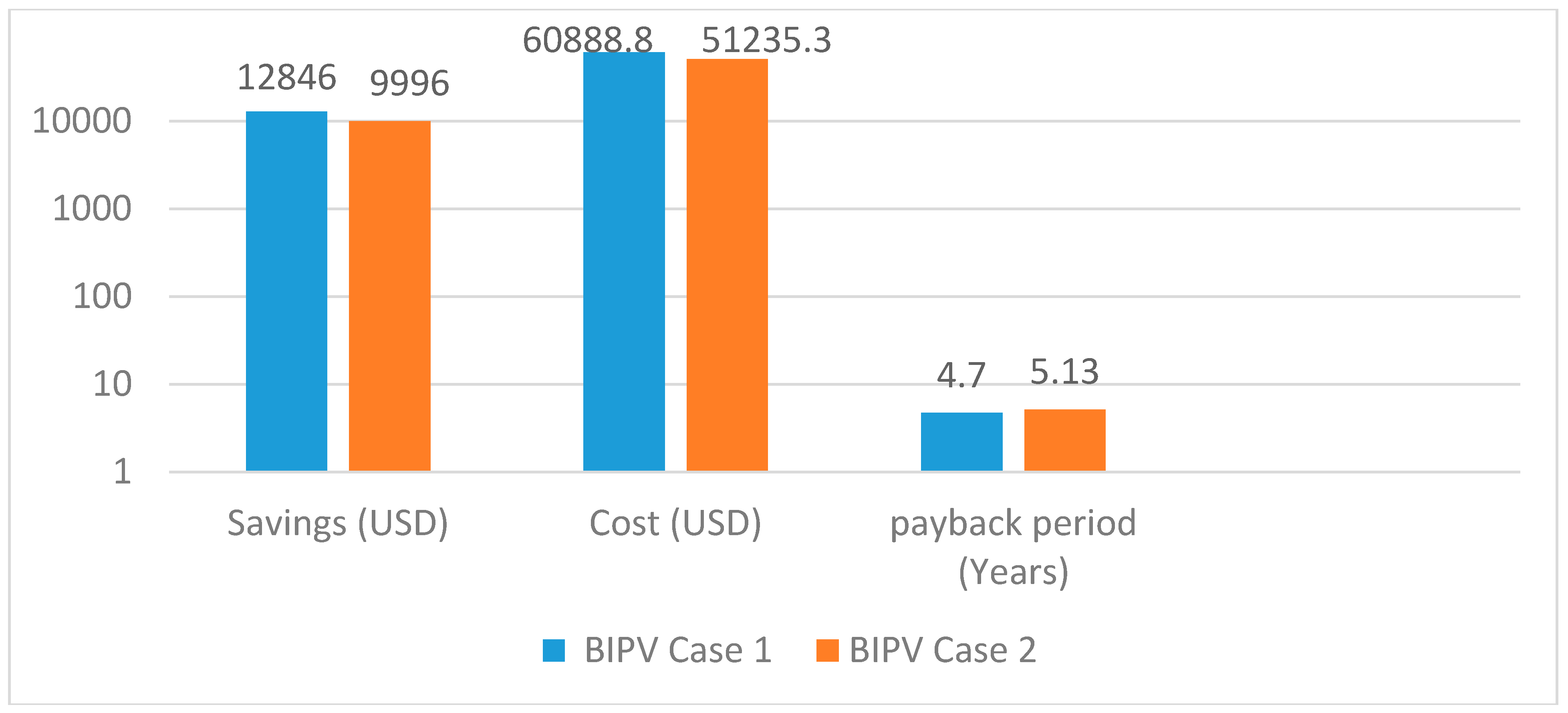 Energies 12 03946 g015