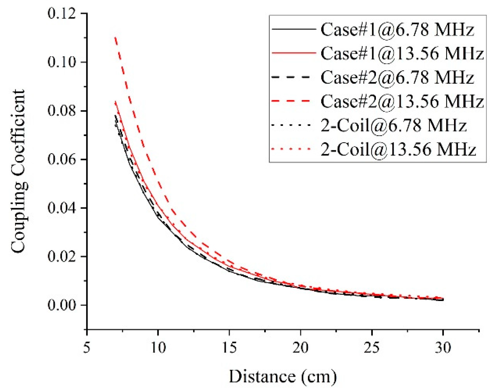 Energies 12 03950 g006