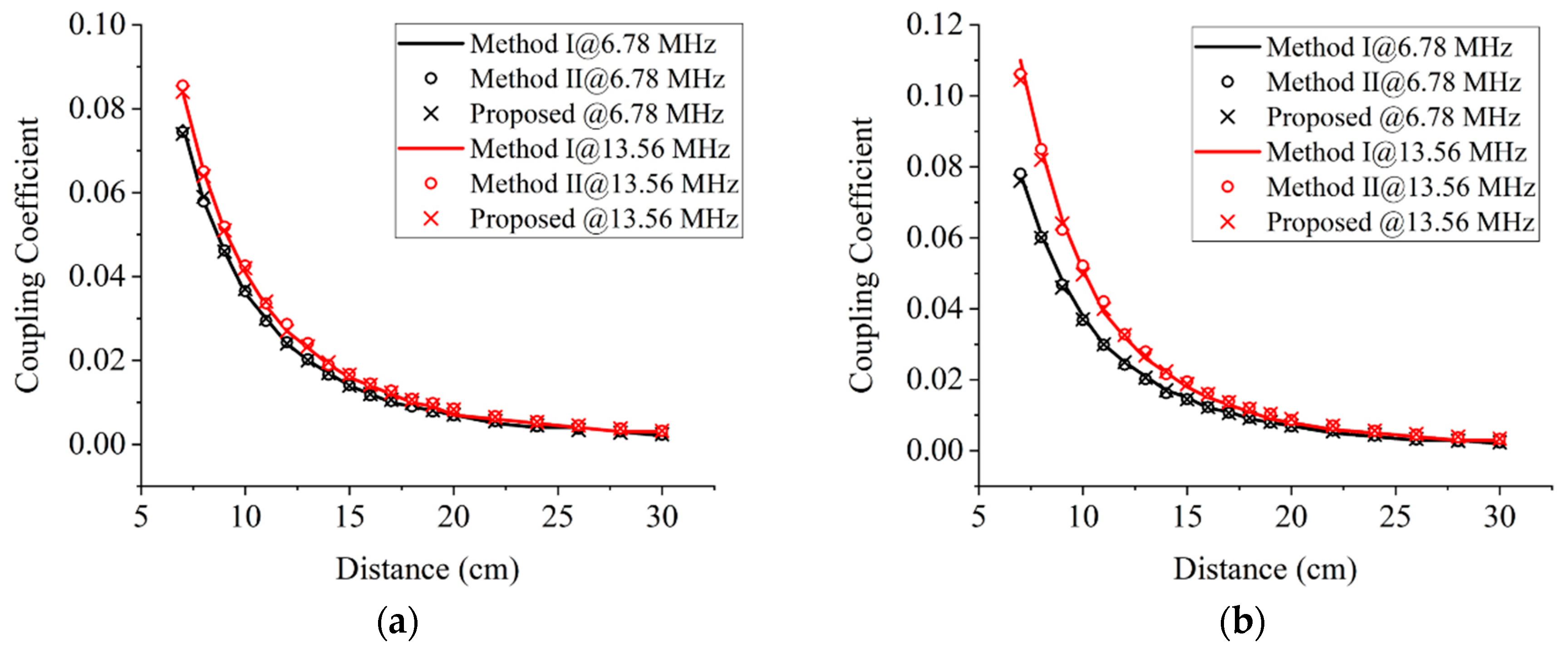 Energies 12 03950 g007