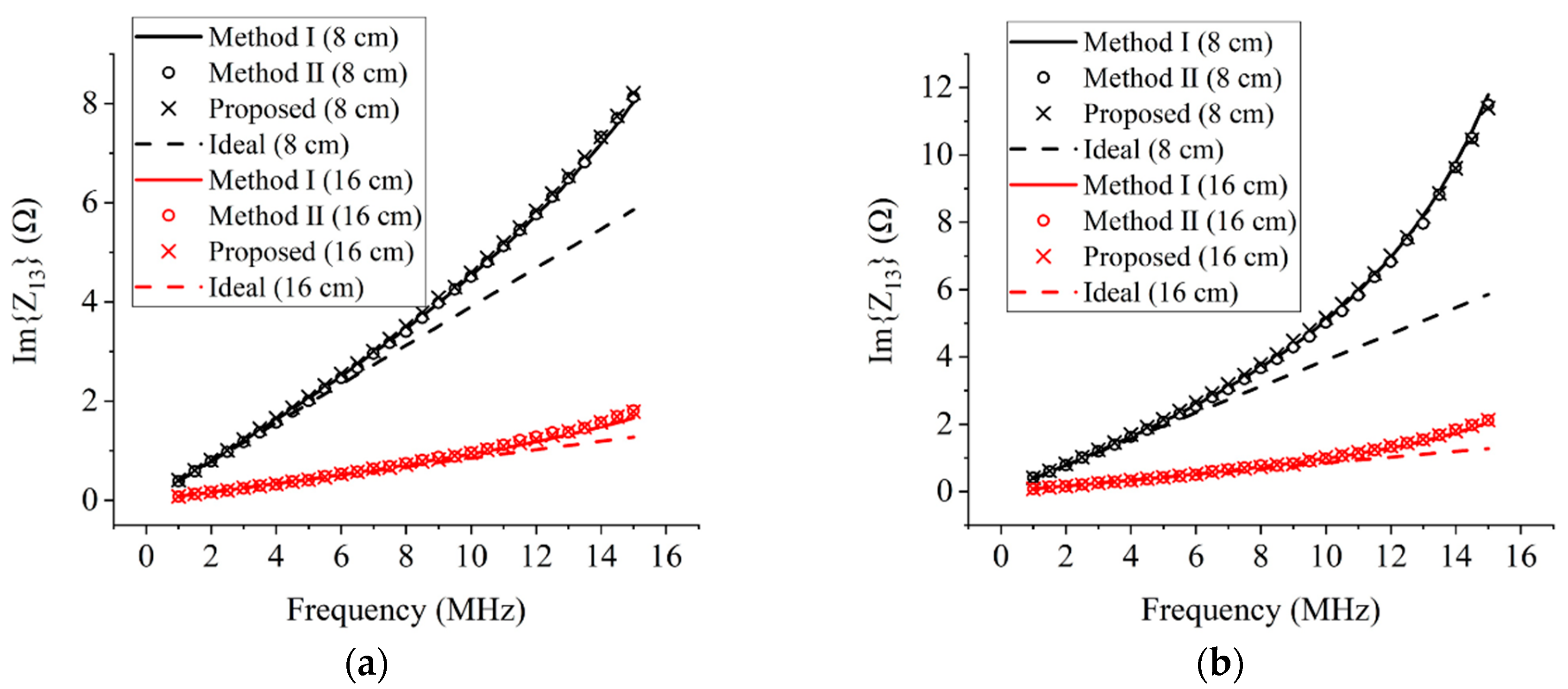 Energies 12 03950 g008