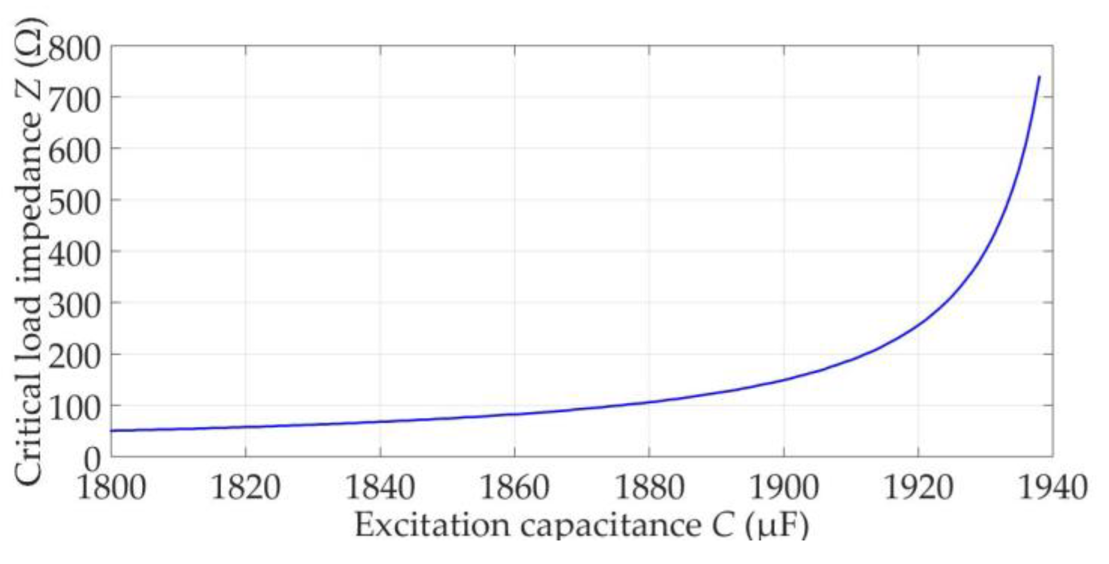 Energies 12 03953 g005 Energies 12 03953 g005