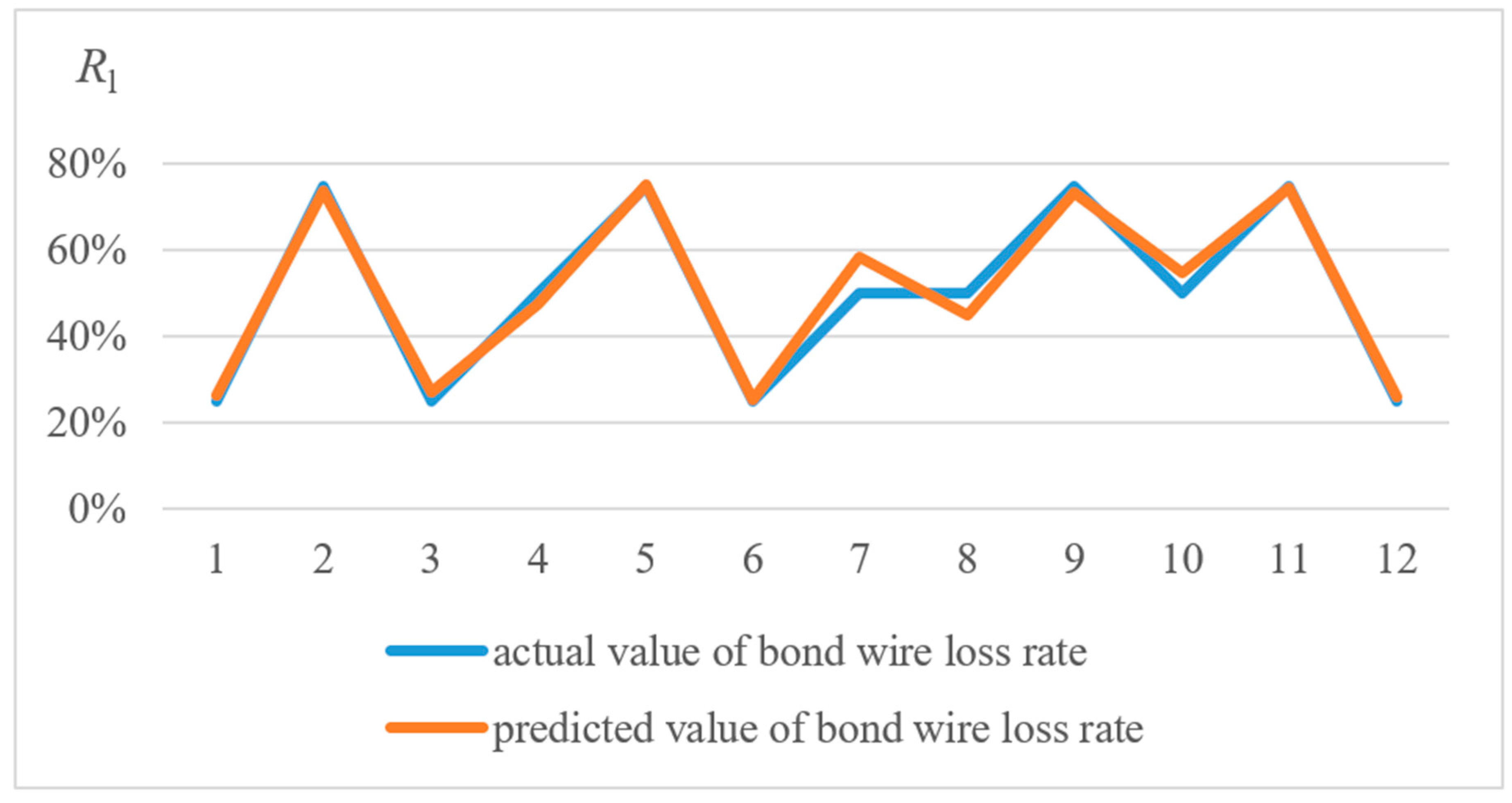 Energies 12 03962 g017