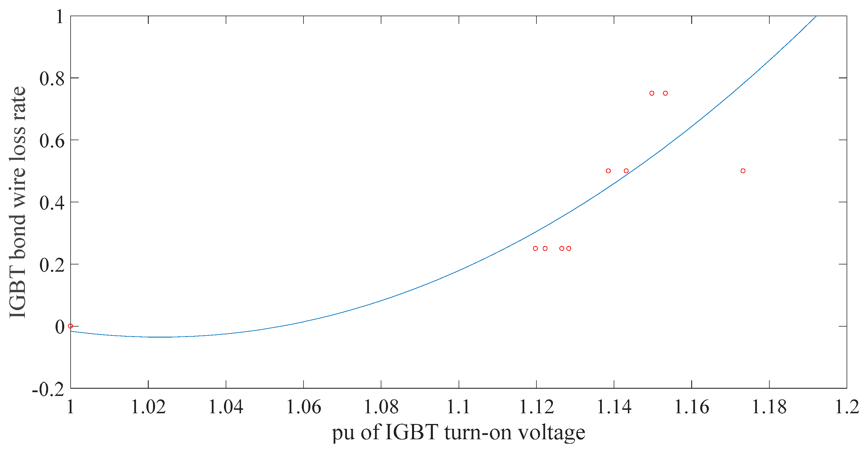 Energies 12 03962 g018