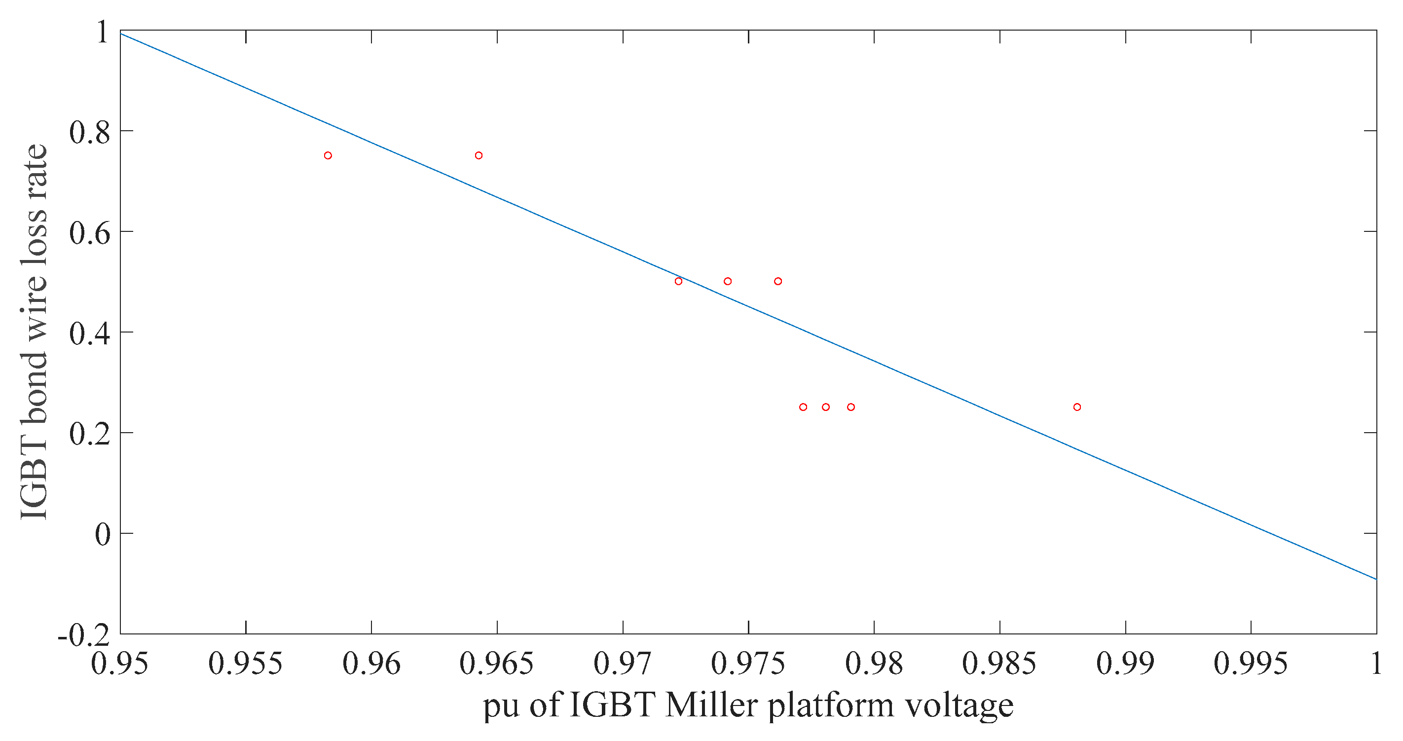 Energies 12 03962 g019