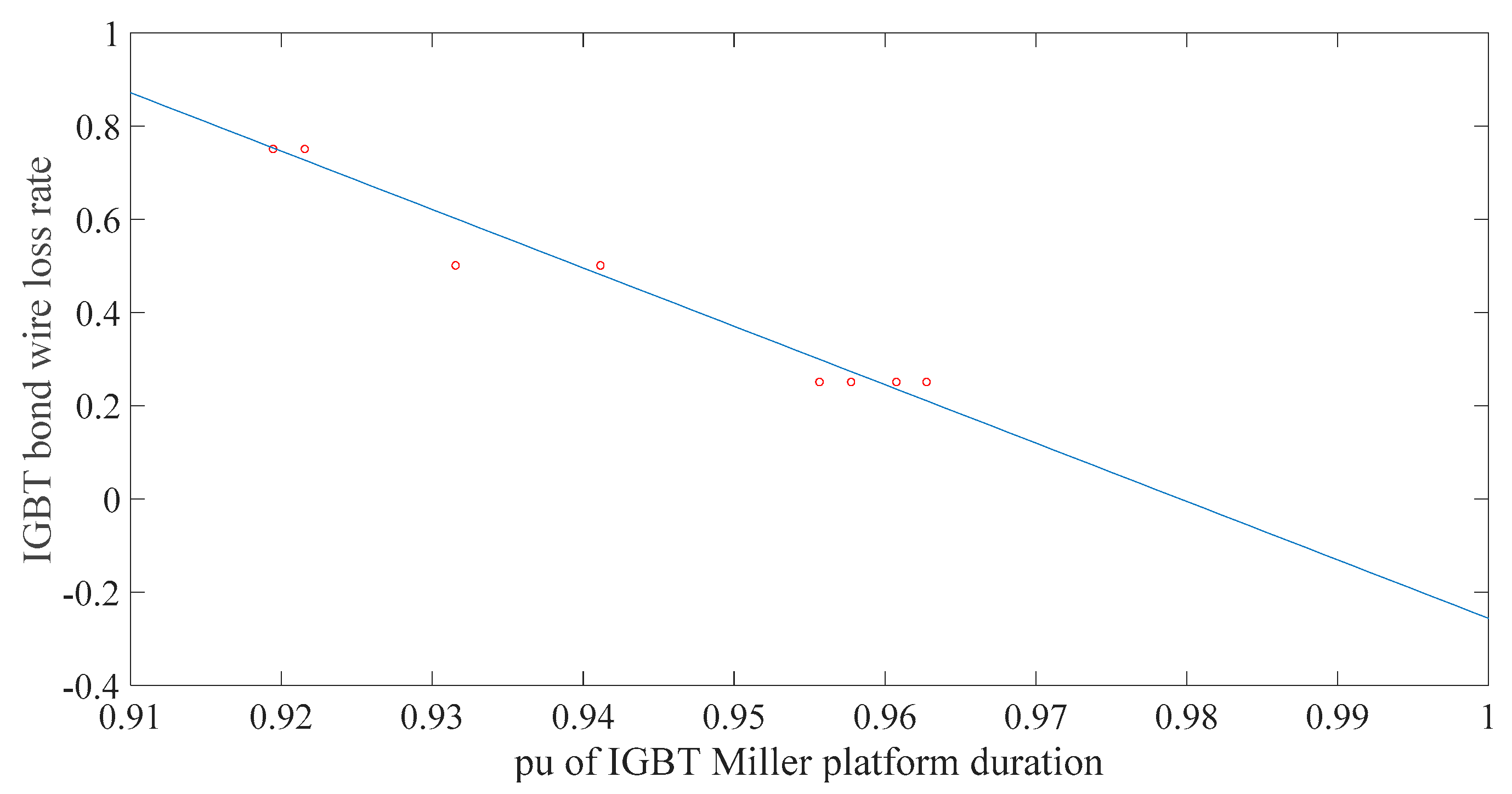 Energies 12 03962 g020