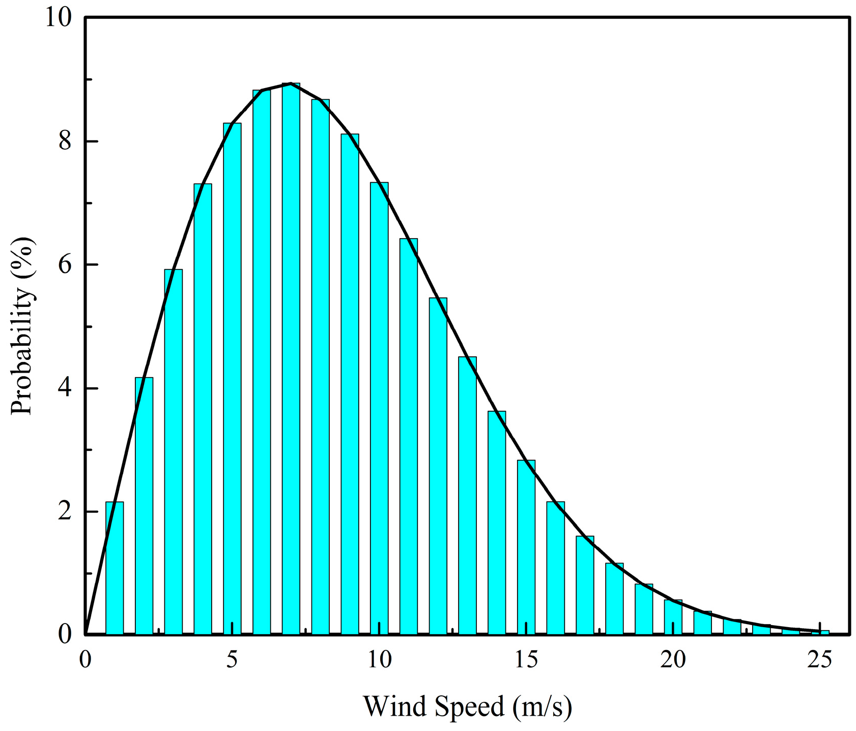 Energies 12 03965 g004 Energies 12 03965 g004