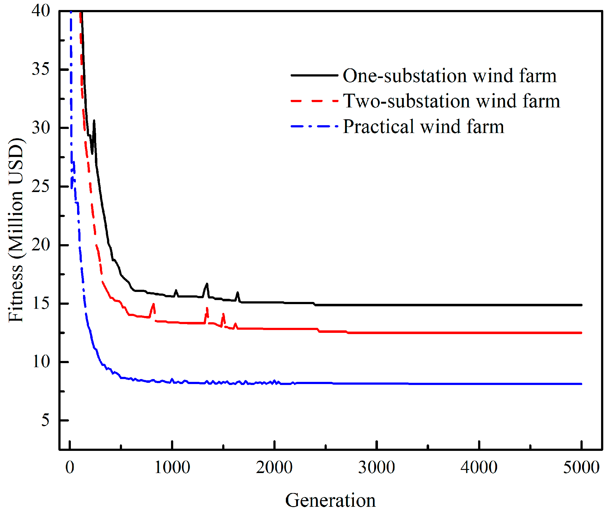 Energies 12 03965 g013 Energies 12 03965 g013
