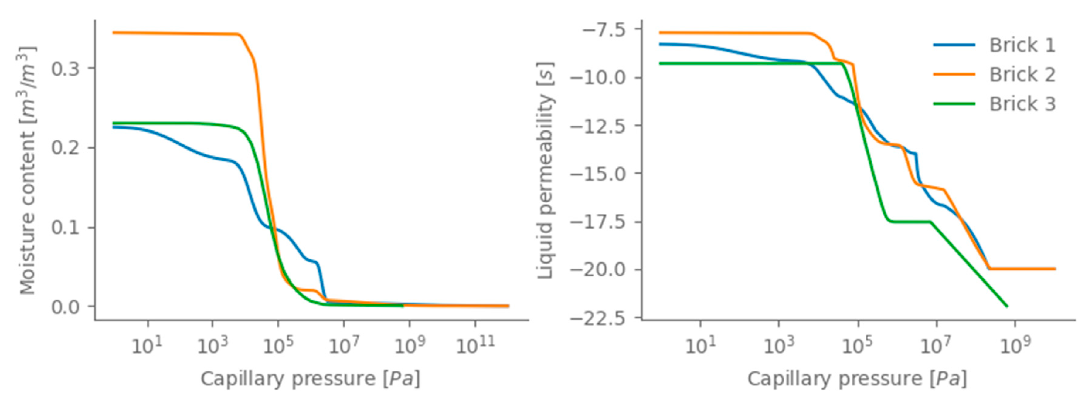 Energies 12 03966 g003