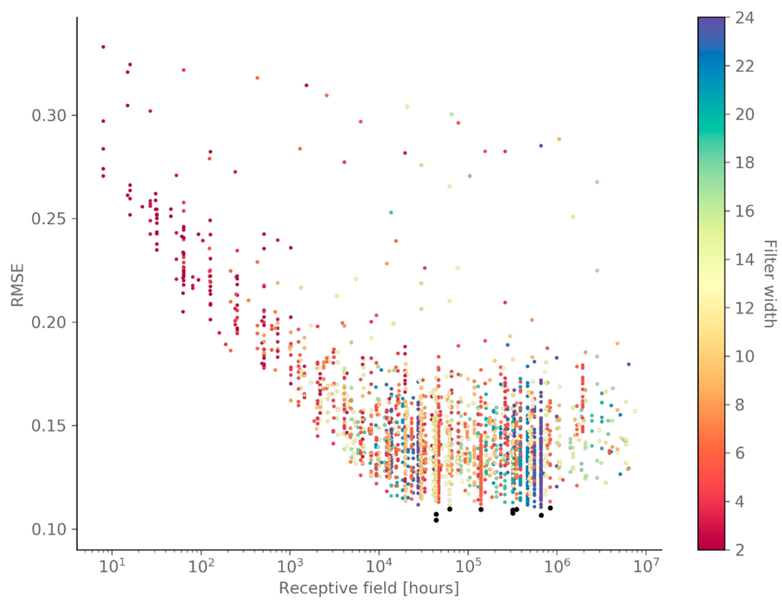 Energies 12 03966 g005