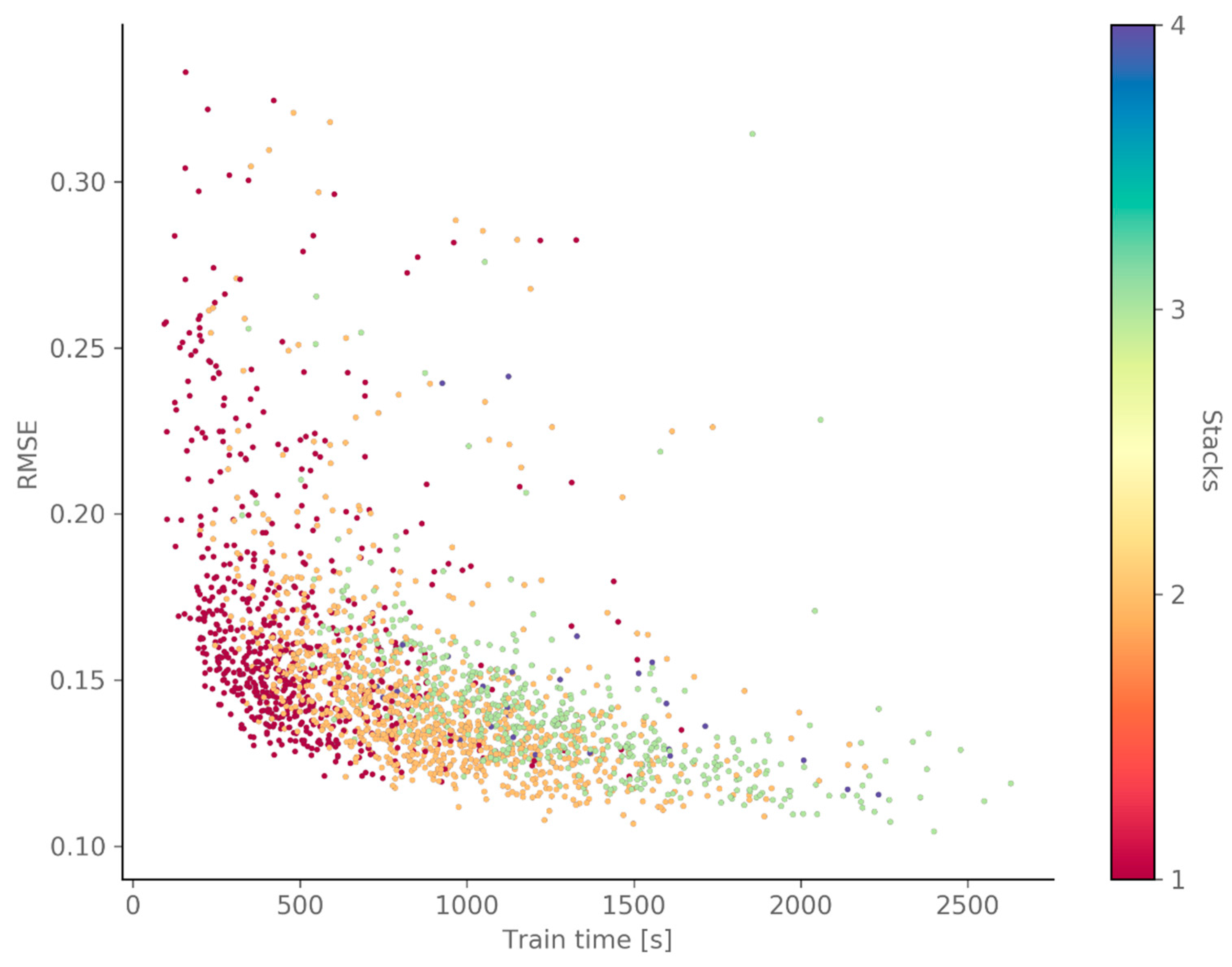Energies 12 03966 g006a