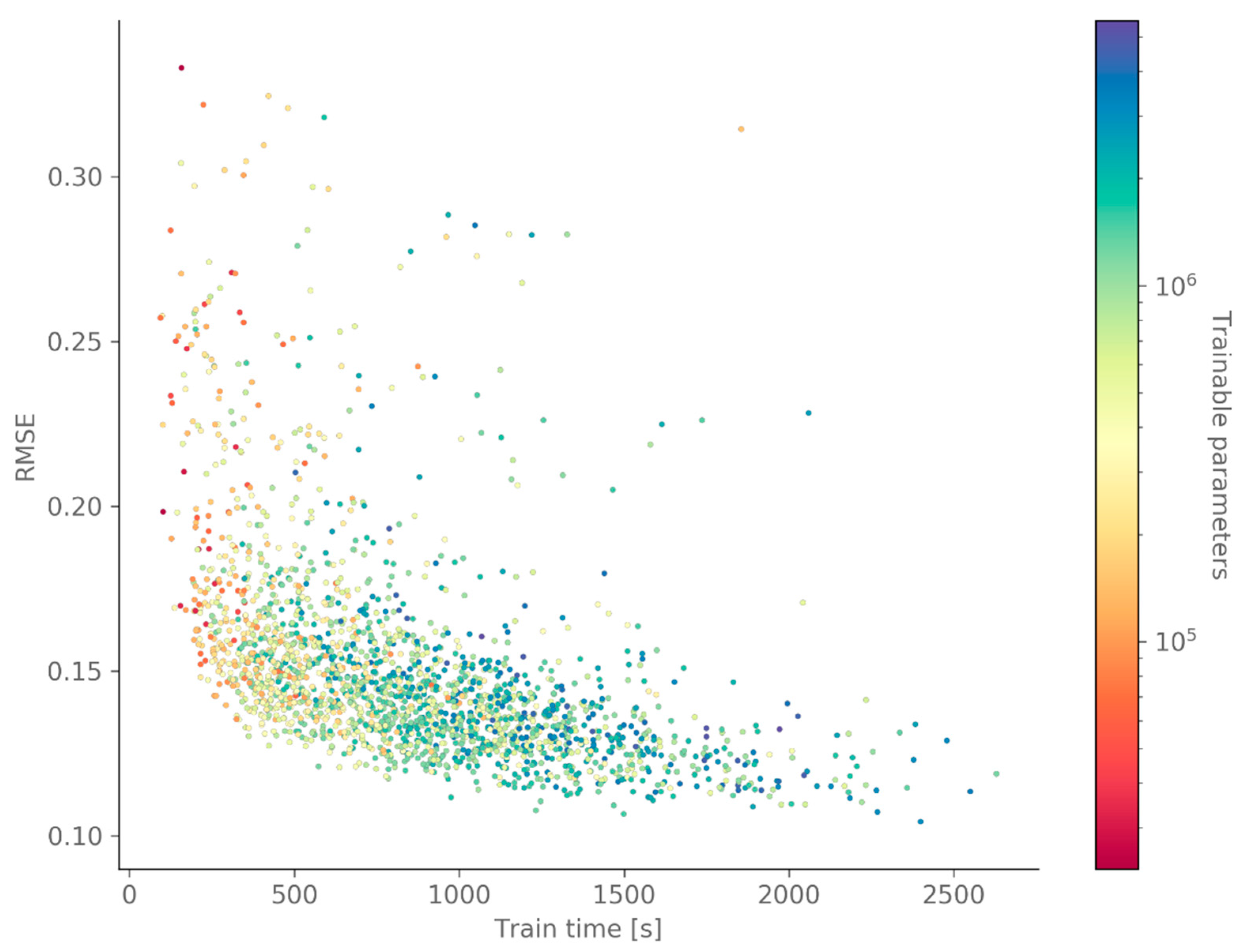 Energies 12 03966 g006b