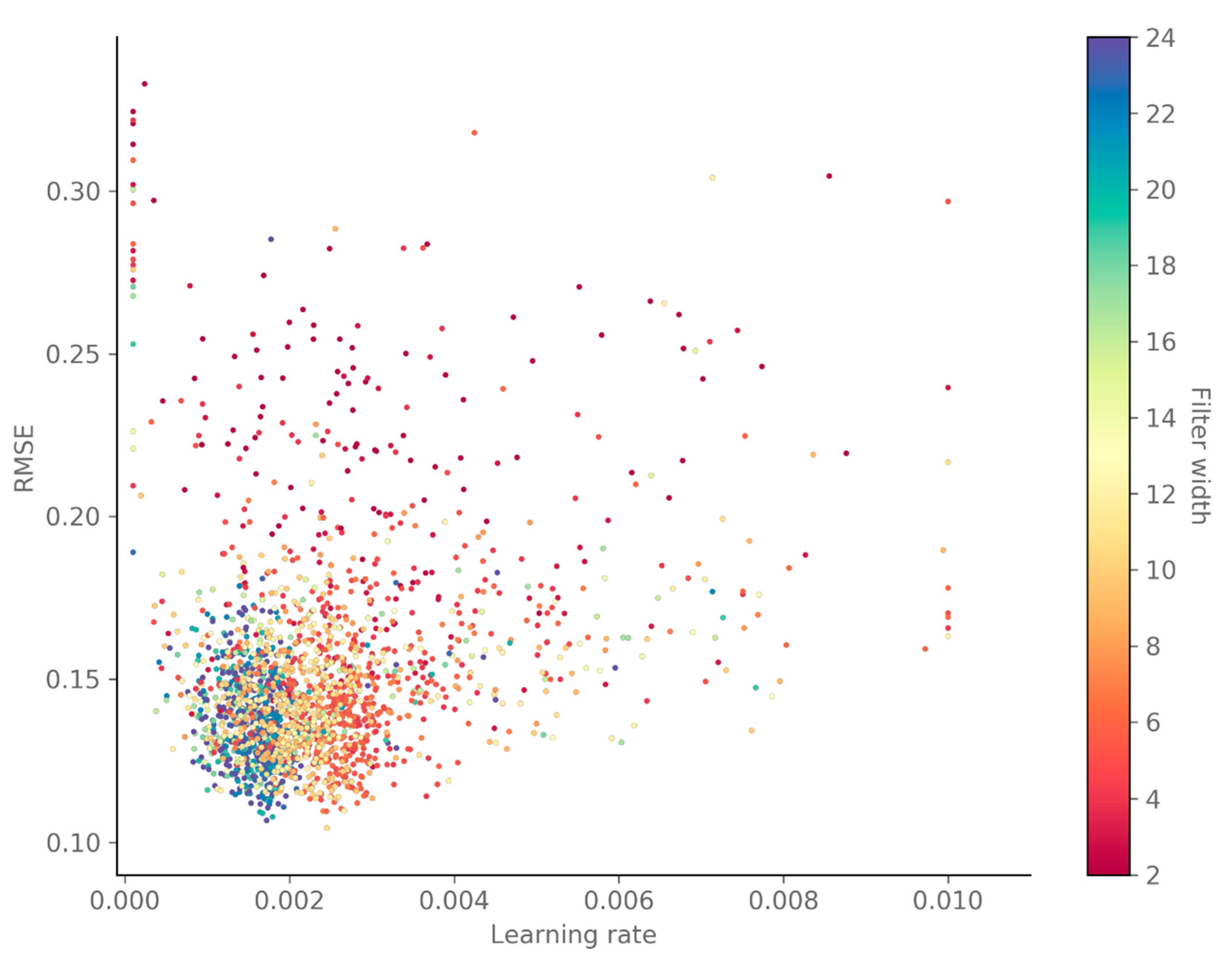 Energies 12 03966 g008