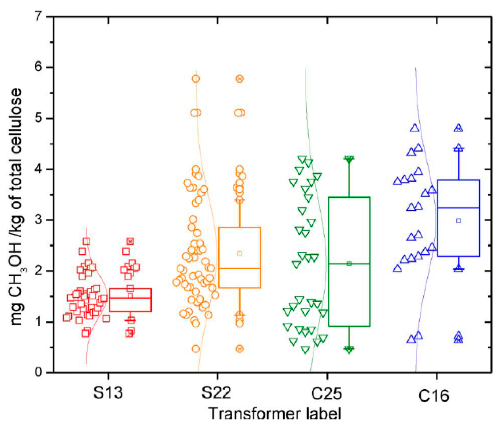 Energies 12 03969 g012