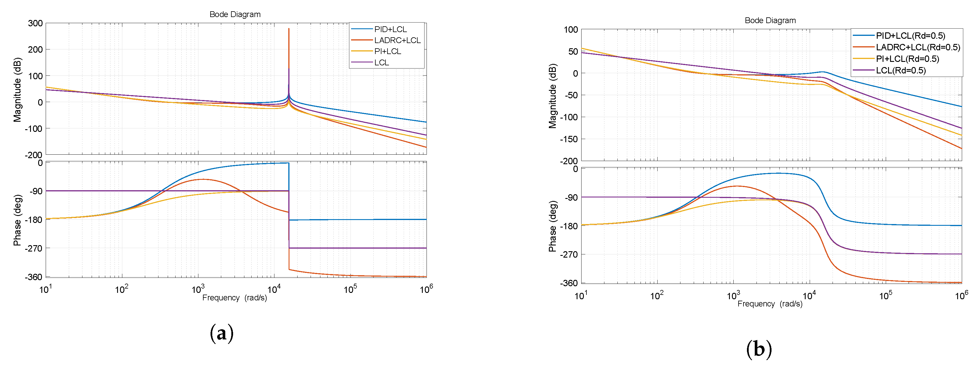 Energies 12 03982 g006