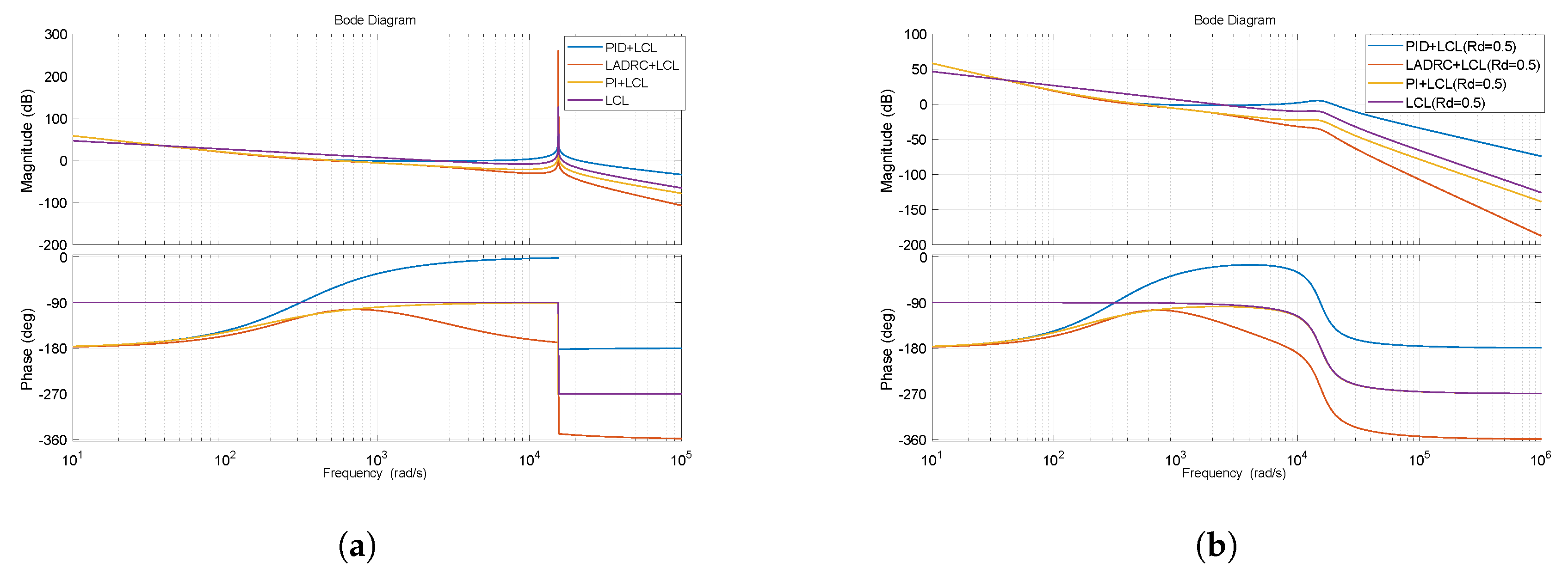 Energies 12 03982 g007