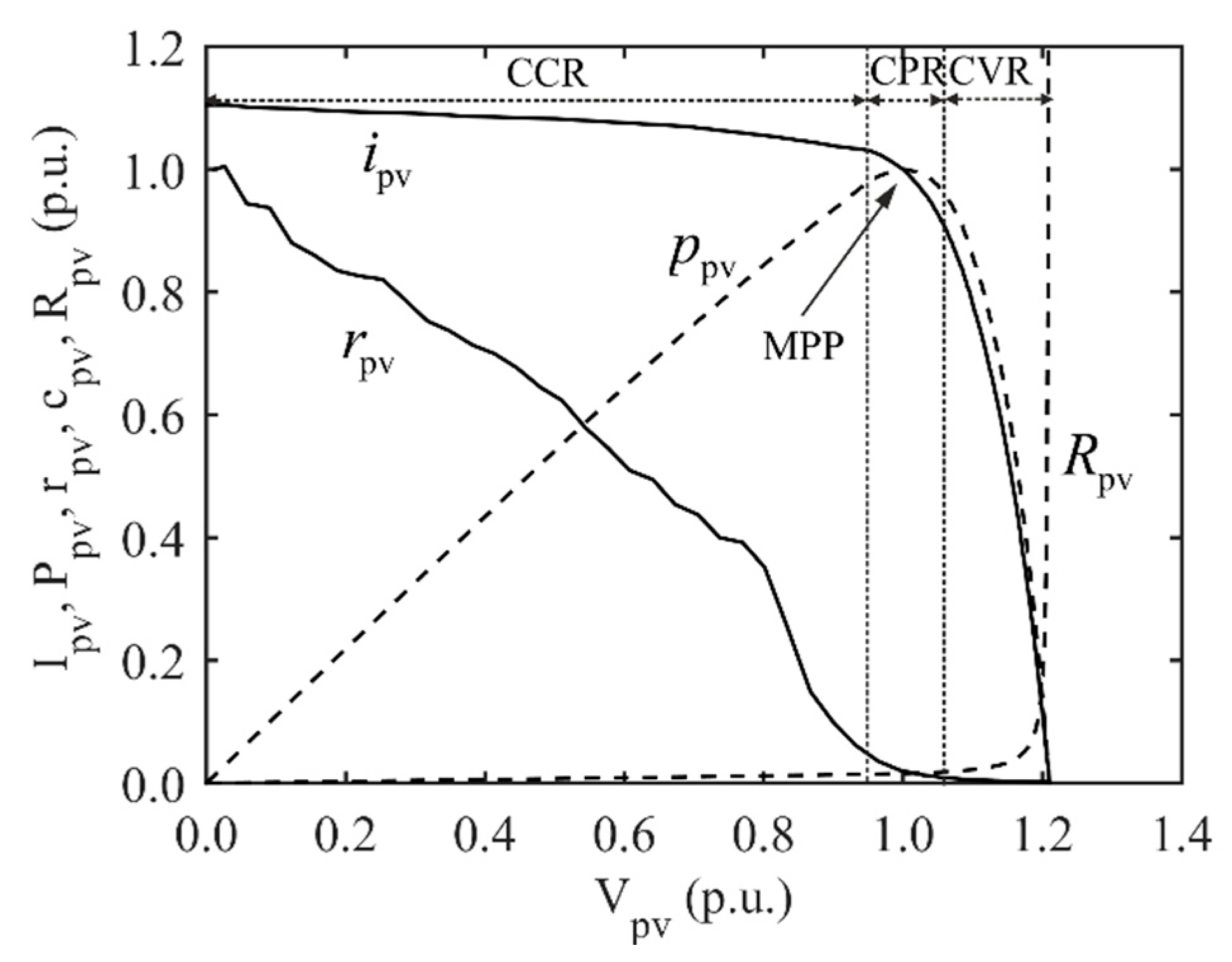 Energies 12 03984 g001 Energies 12 03984 g001