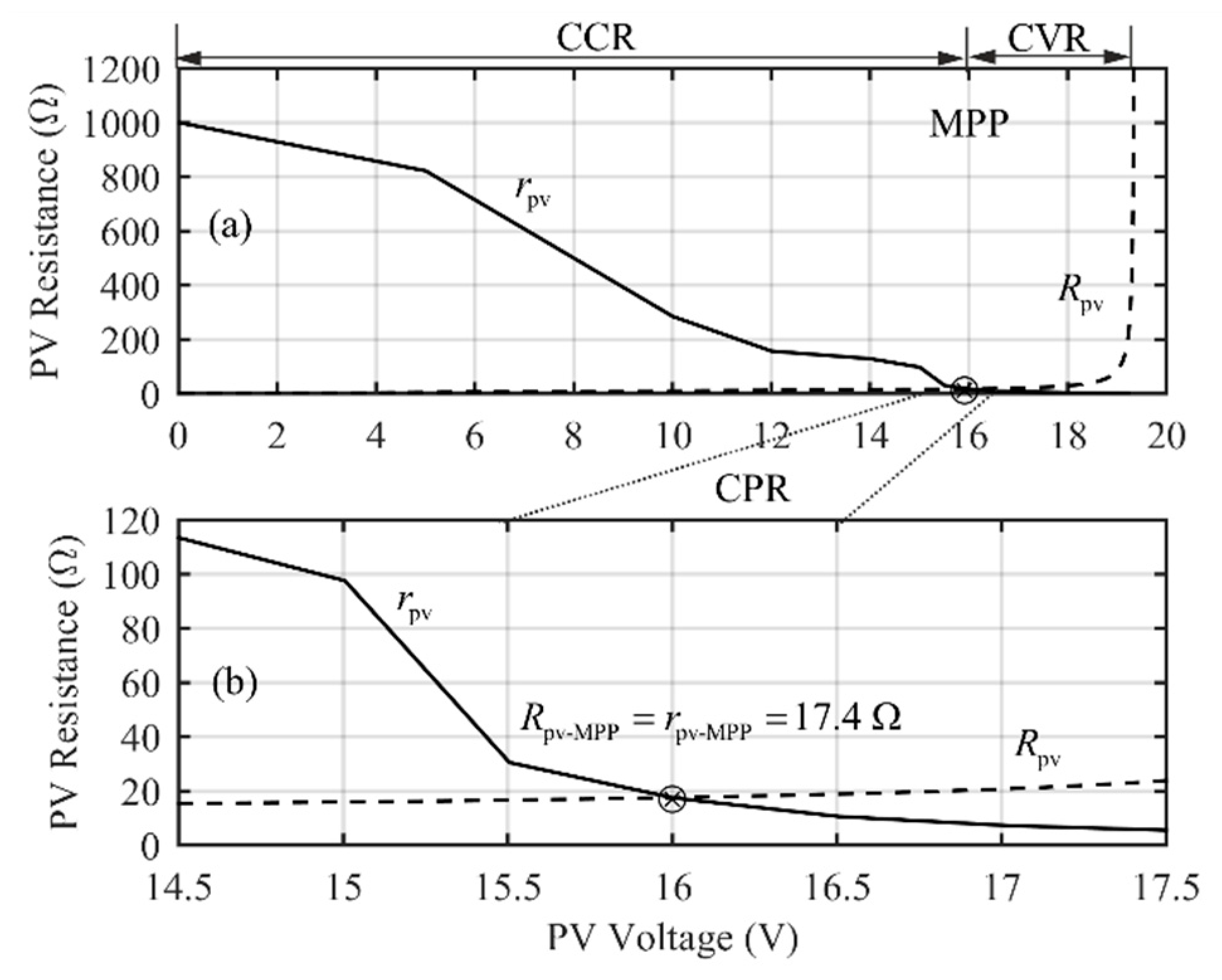 Energies 12 03984 g002 Energies 12 03984 g002