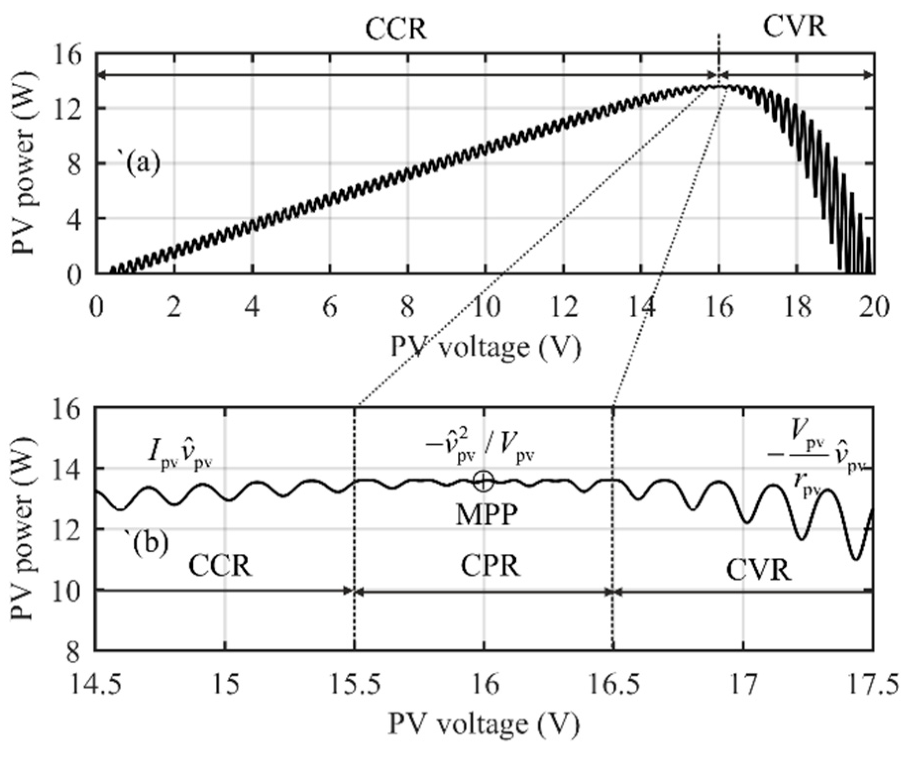 Energies 12 03984 g003 Energies 12 03984 g003